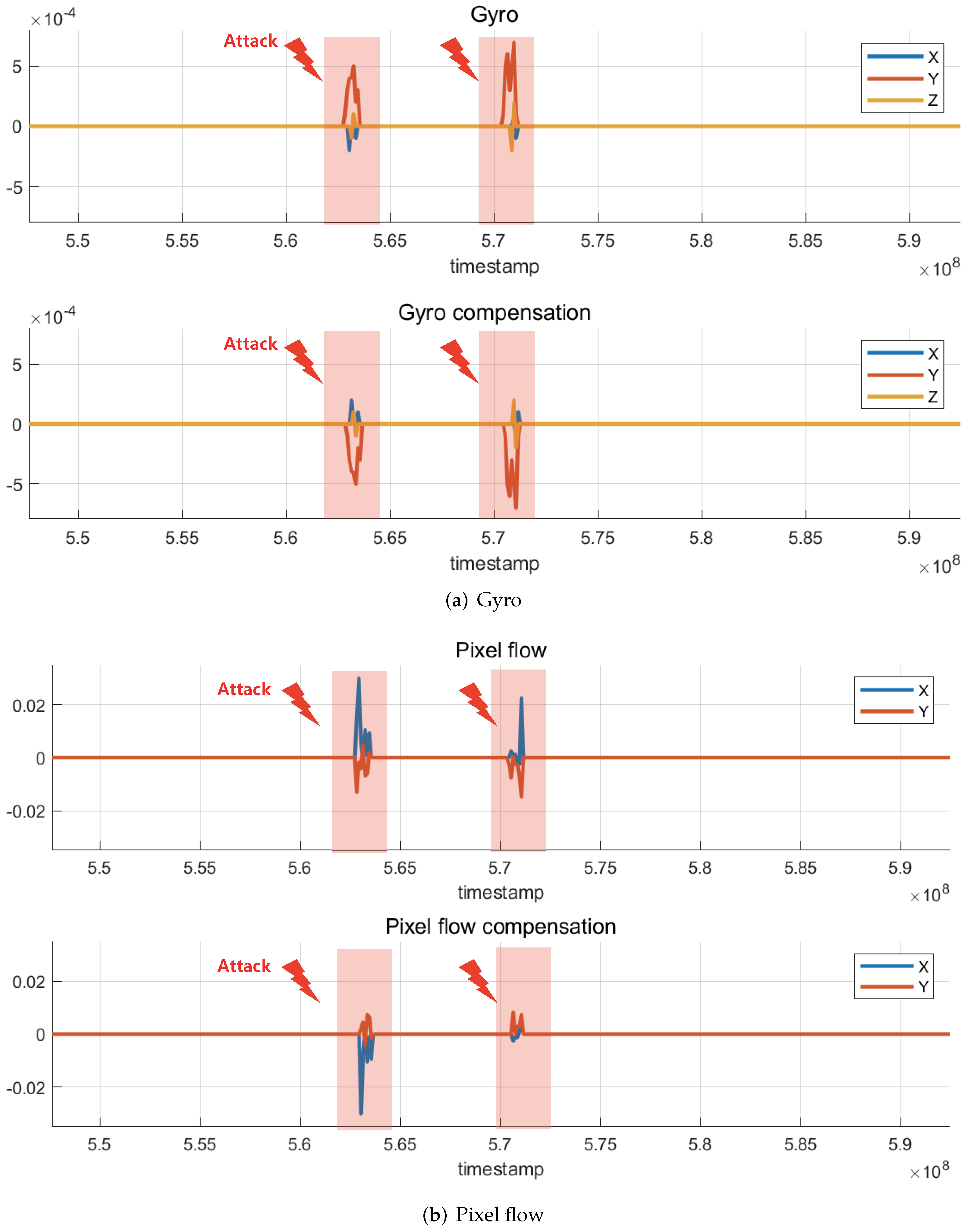 Sensors 22 02384 g013