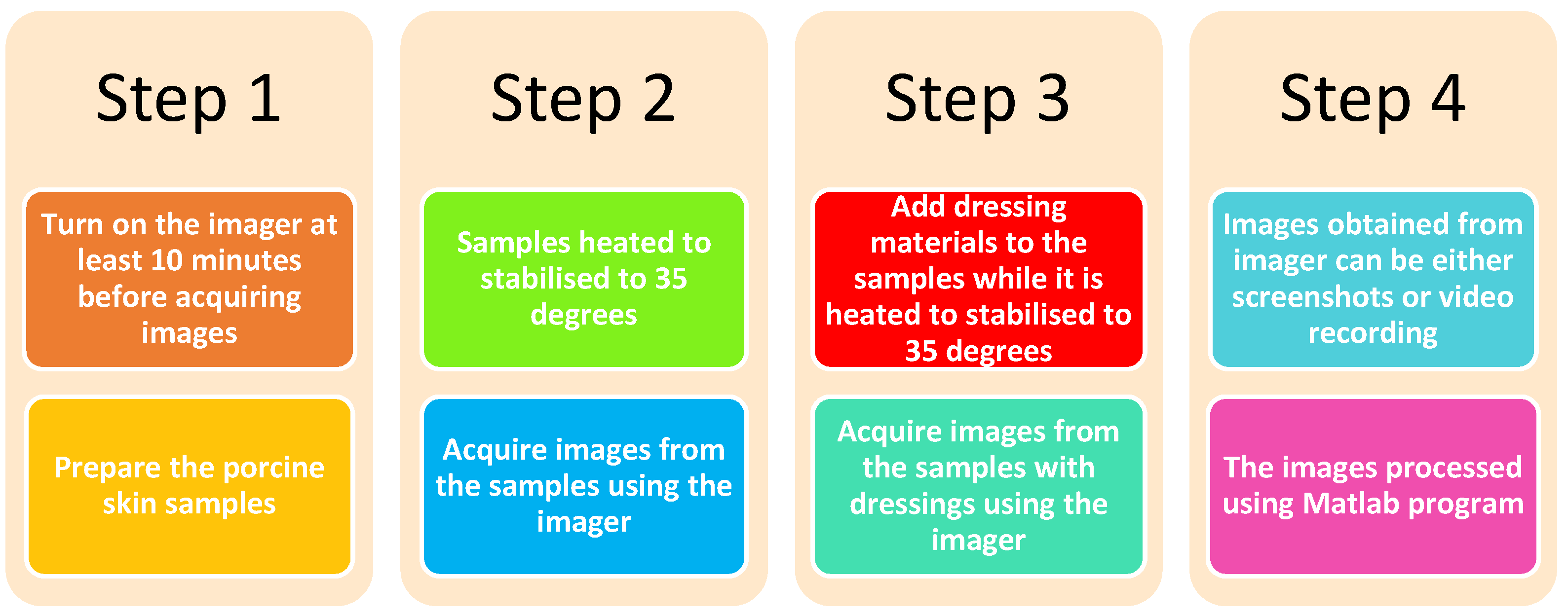 Sensors 22 02428 g004
