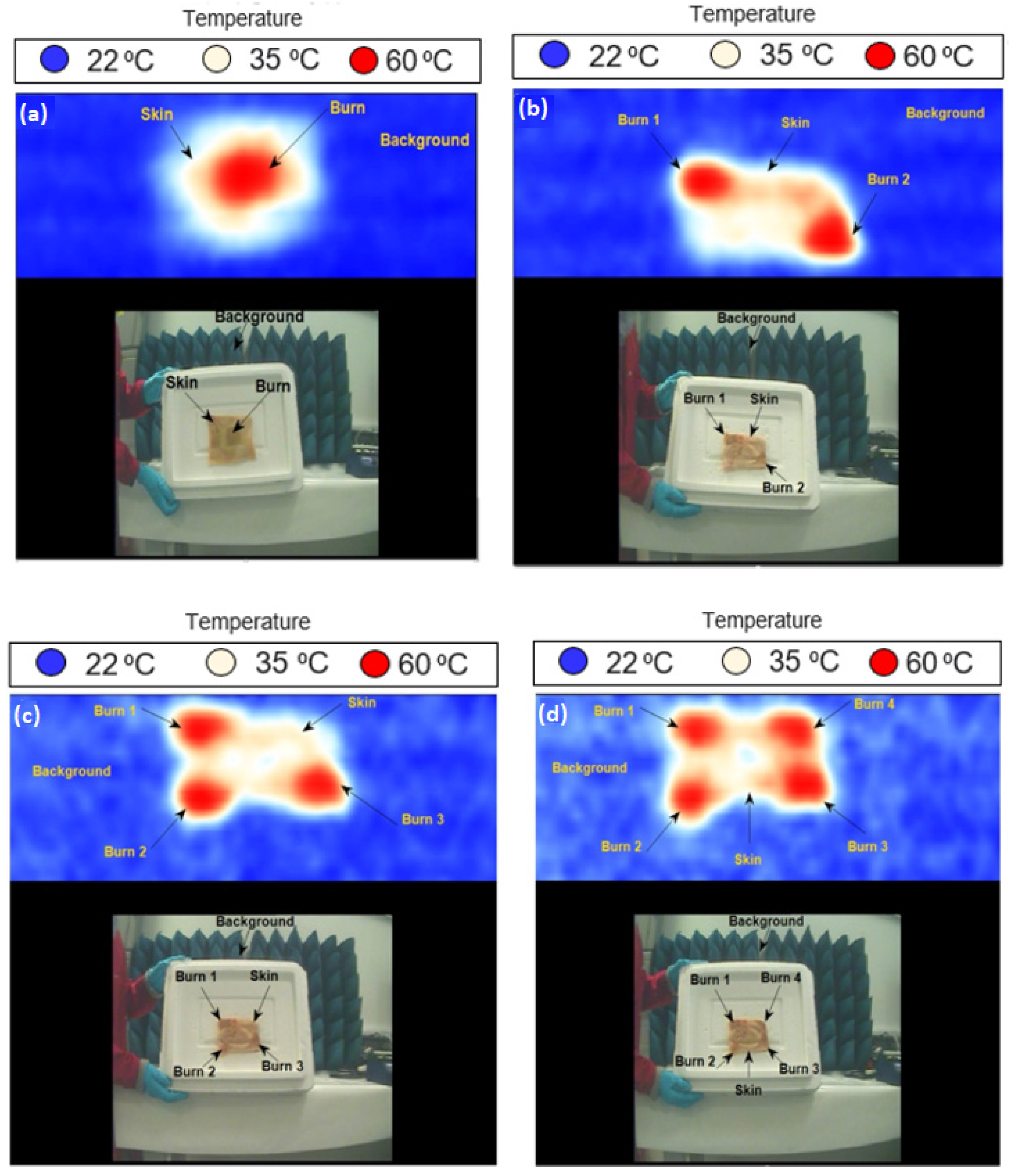 Sensors 22 02428 g008