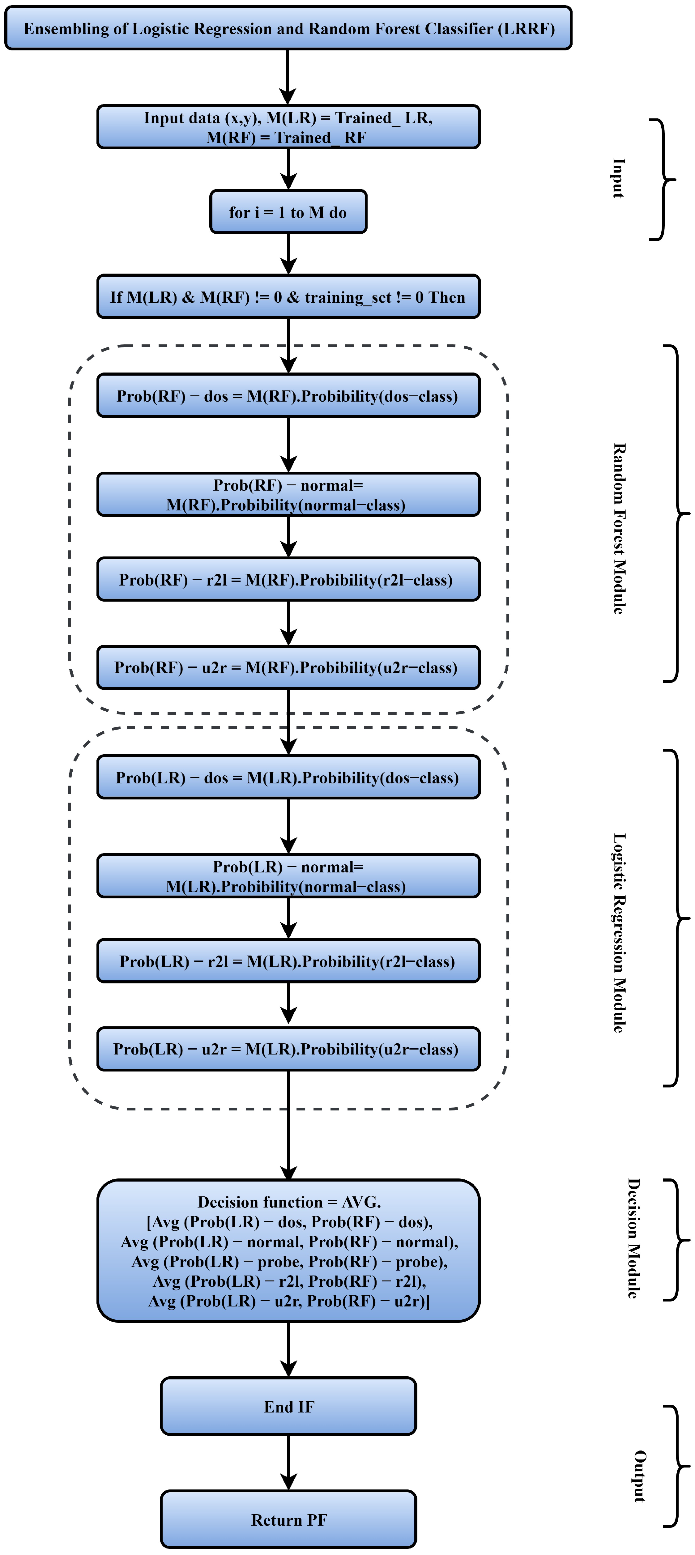 Sensors 22 02630 g006