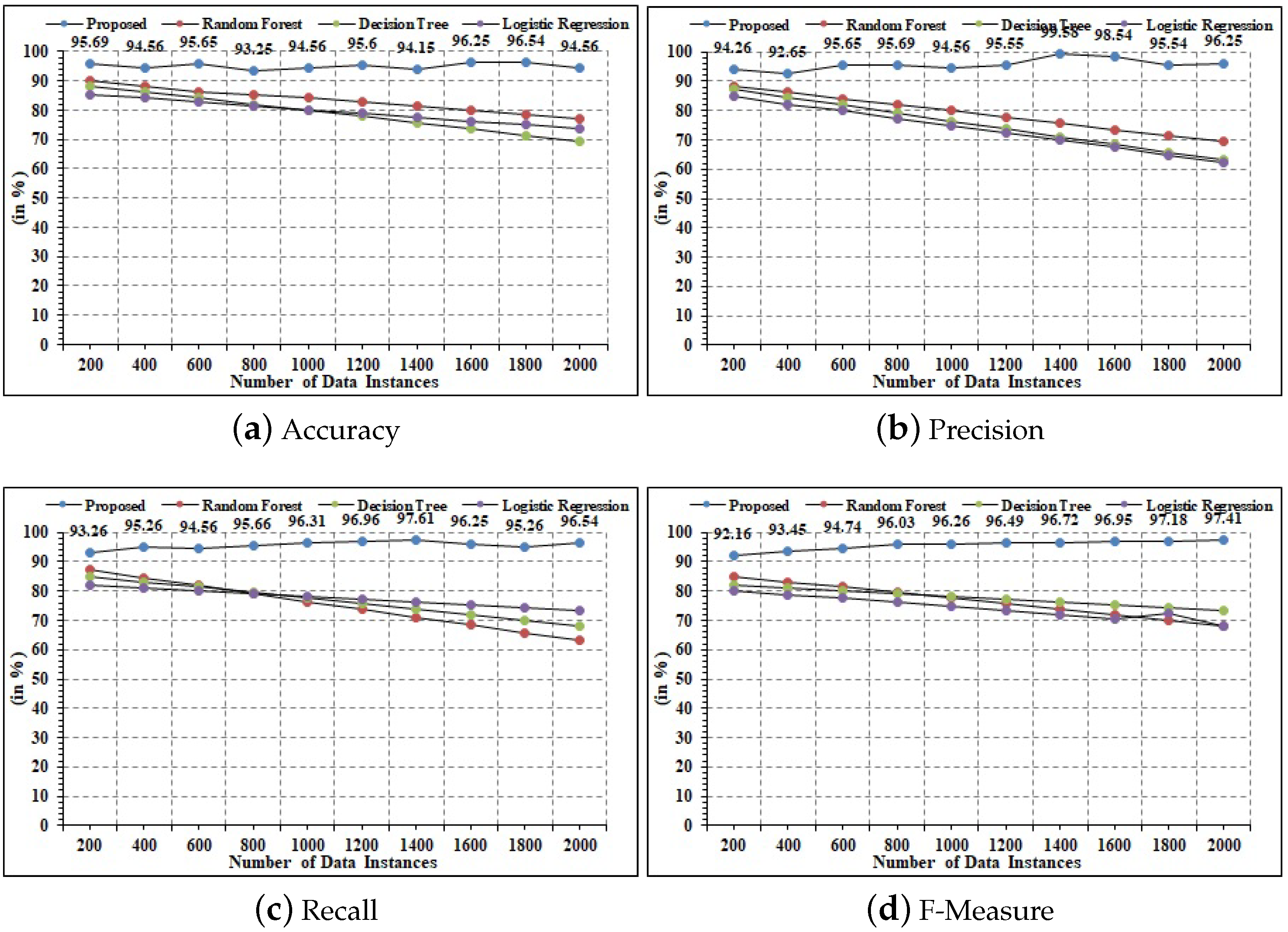 Sensors 22 02630 g014