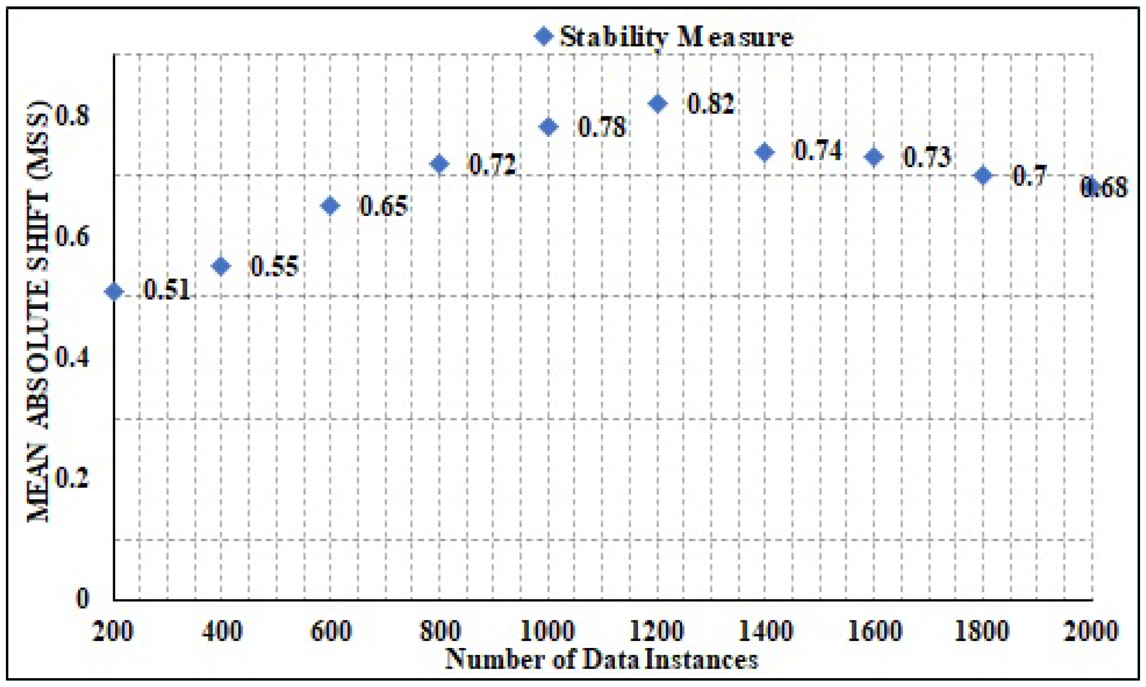 Sensors 22 02630 g016