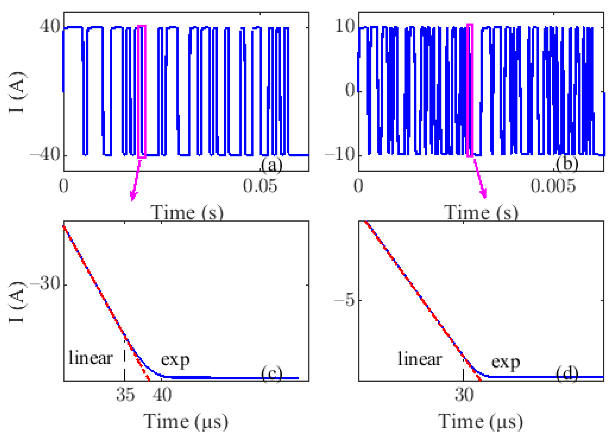 Sensors 22 02675 g004