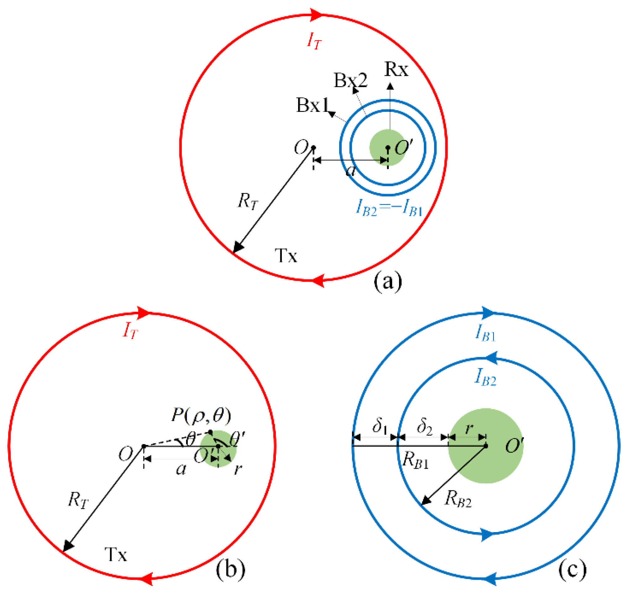 Sensors 22 02675 g005