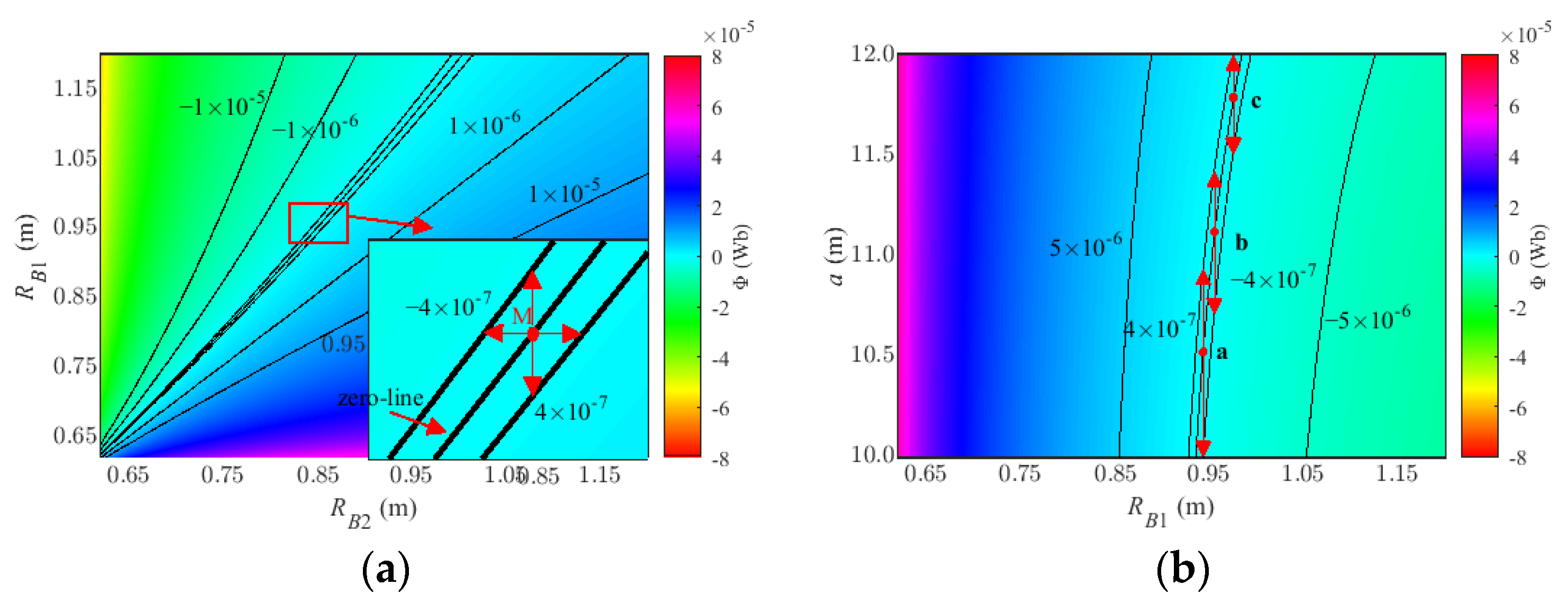 Sensors 22 02675 g006