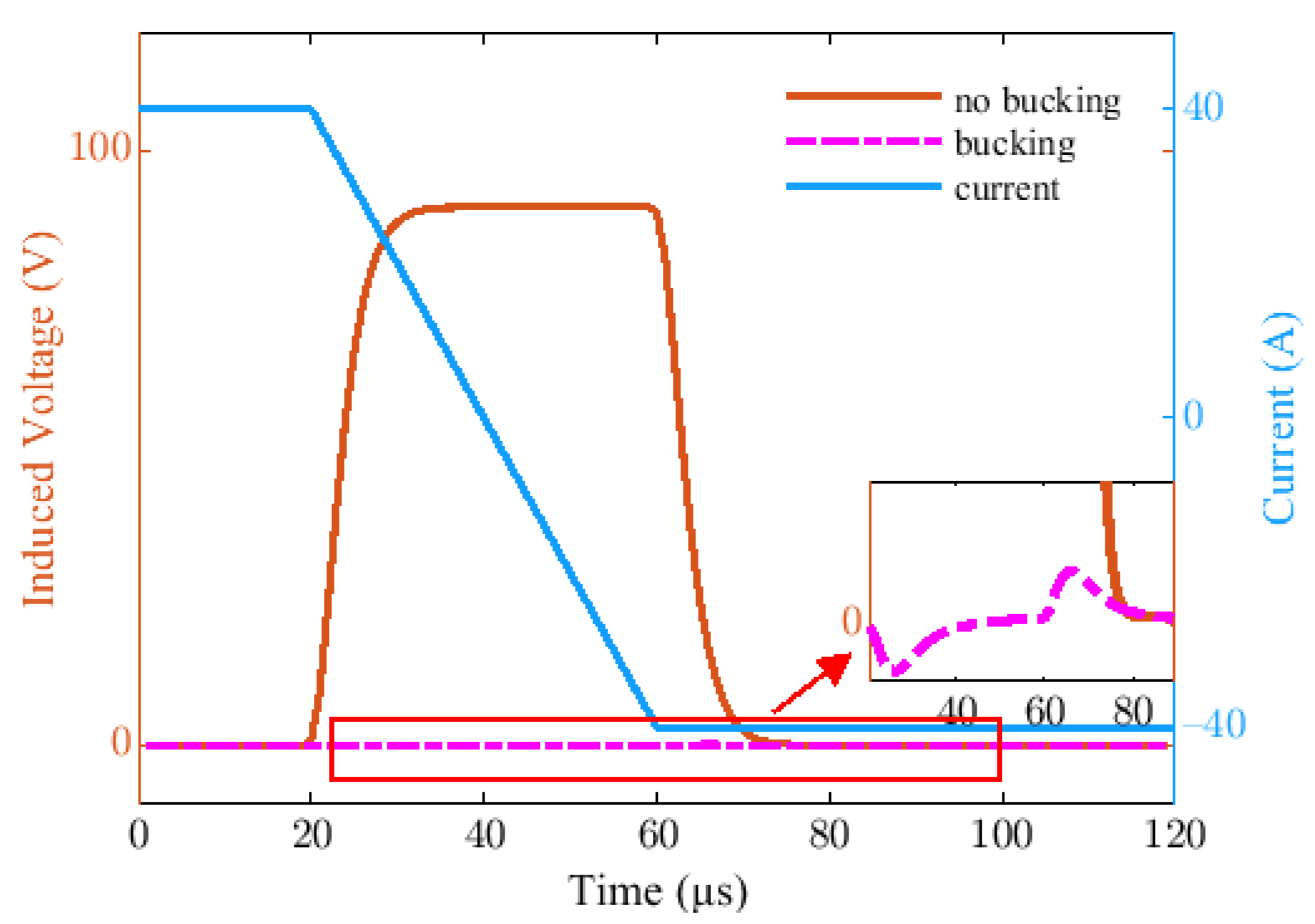Sensors 22 02675 g007