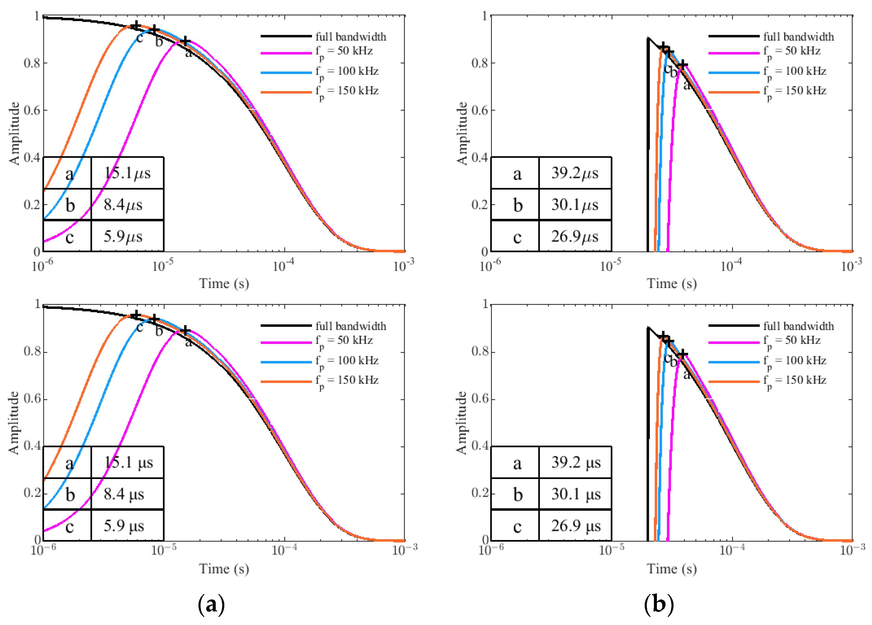 Sensors 22 02675 g008