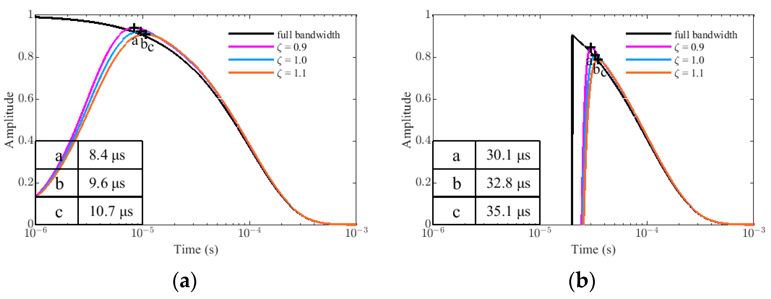 Sensors 22 02675 g009