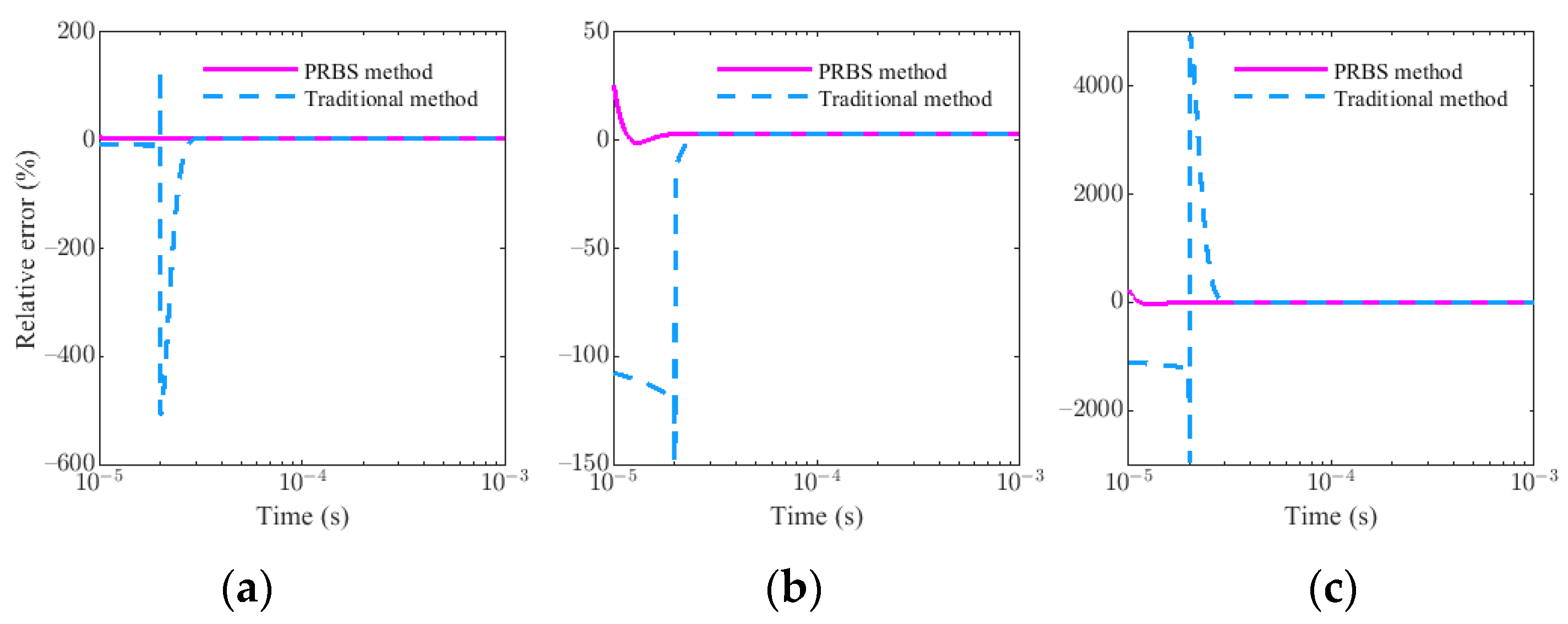 Sensors 22 02675 g011