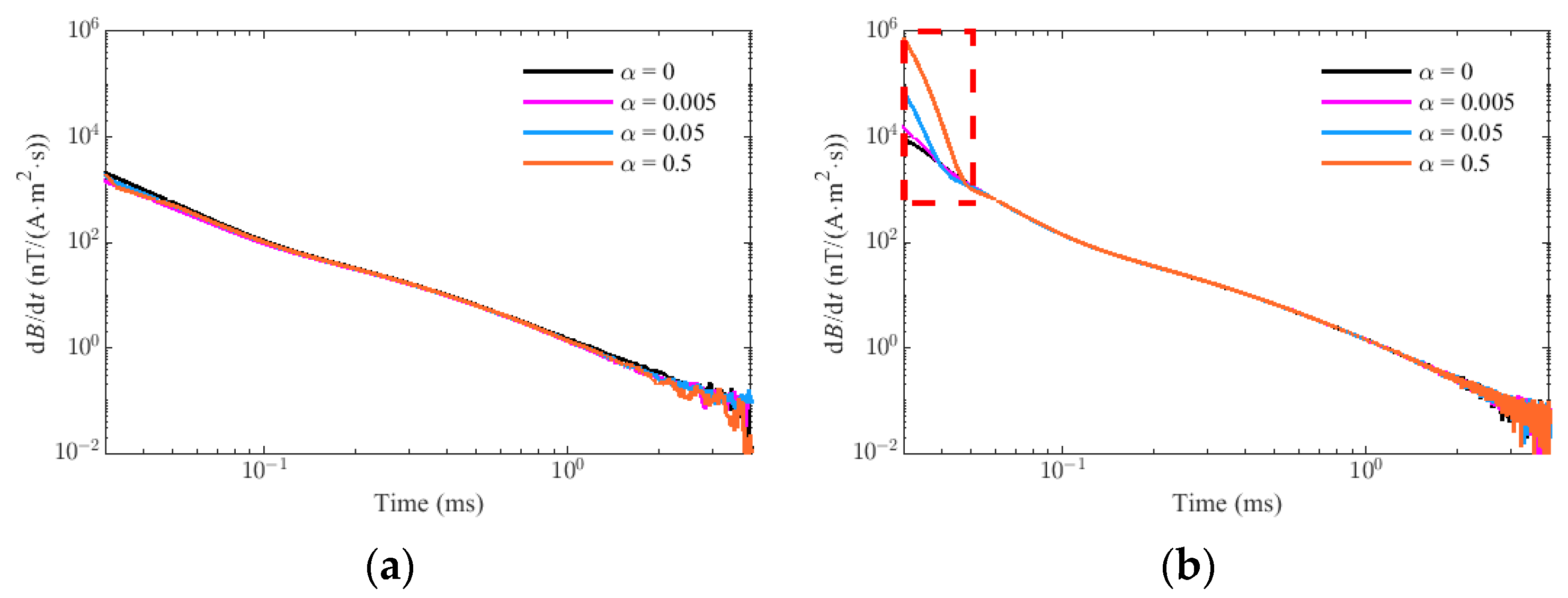 Sensors 22 02675 g014