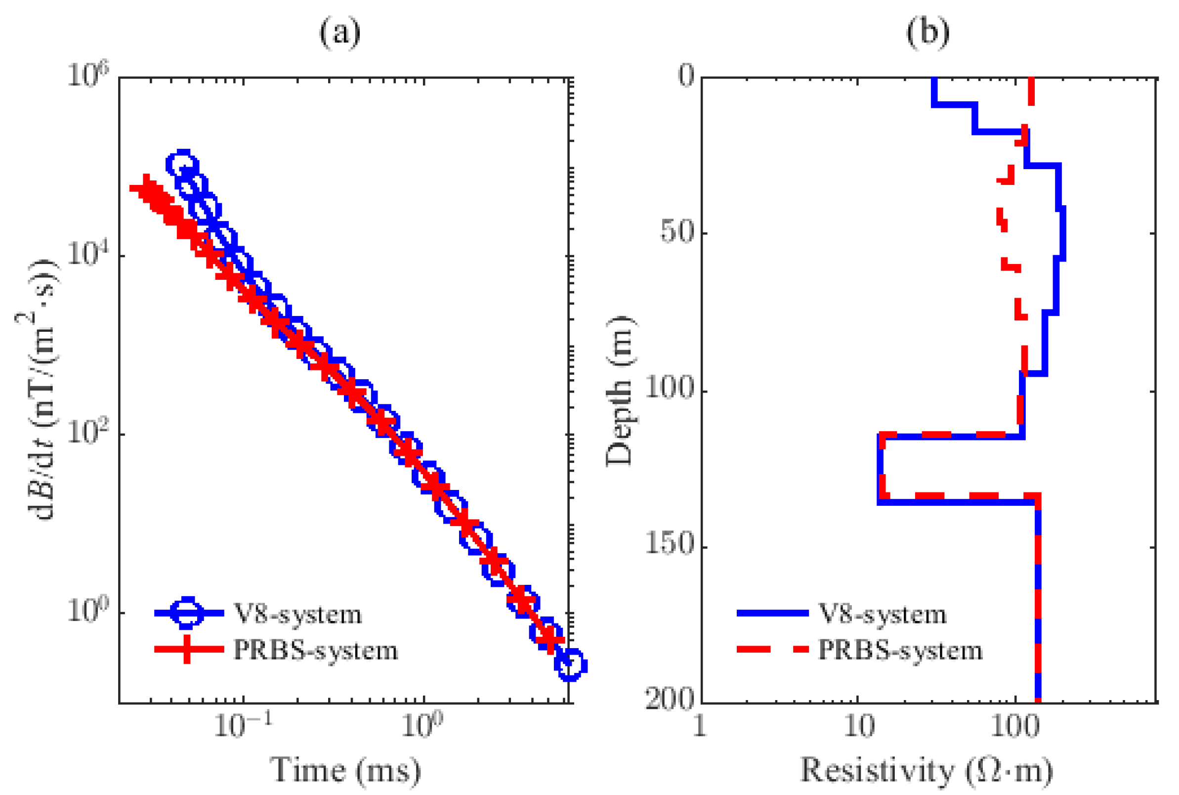 Sensors 22 02675 g017