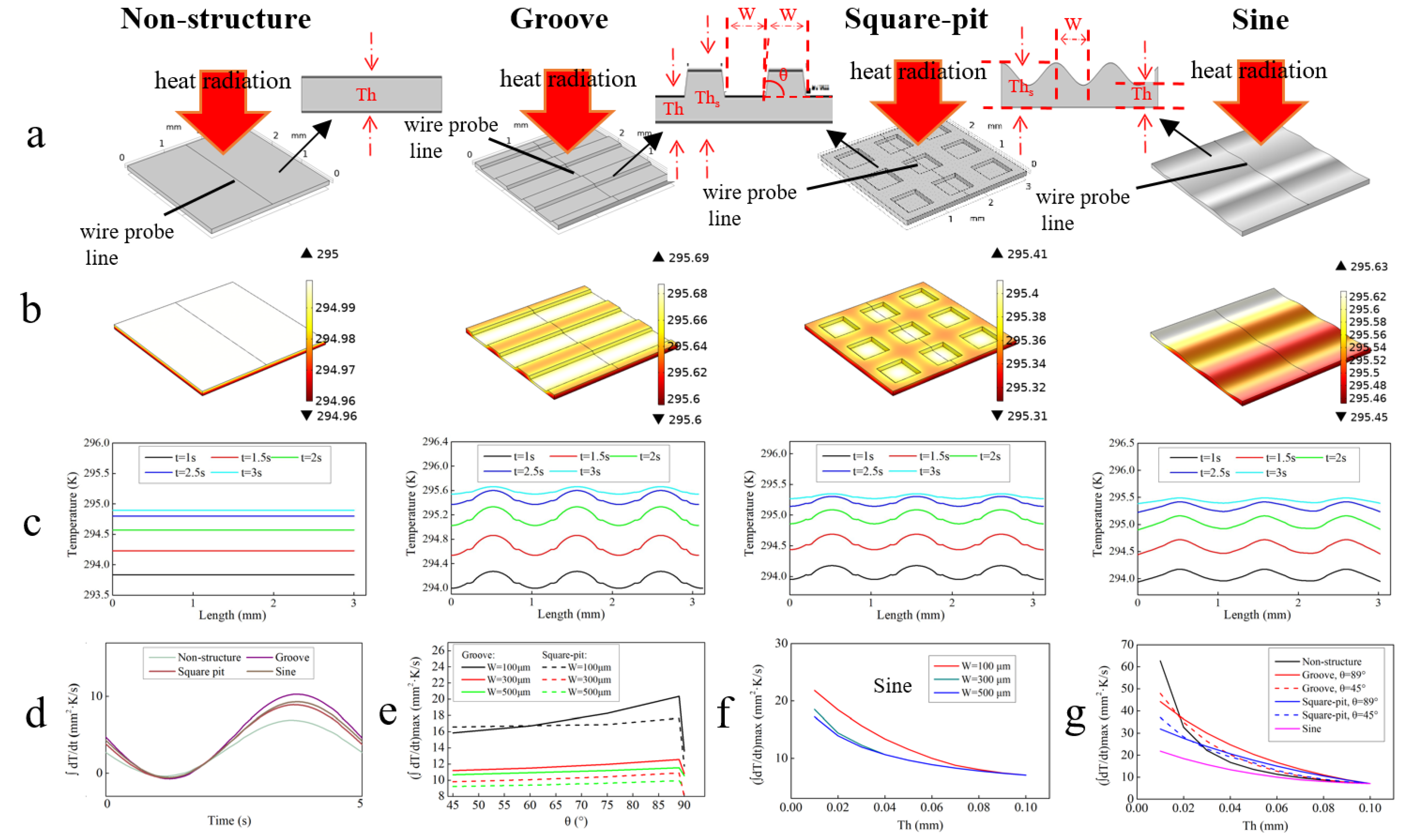 Sensors 22 02730 g002