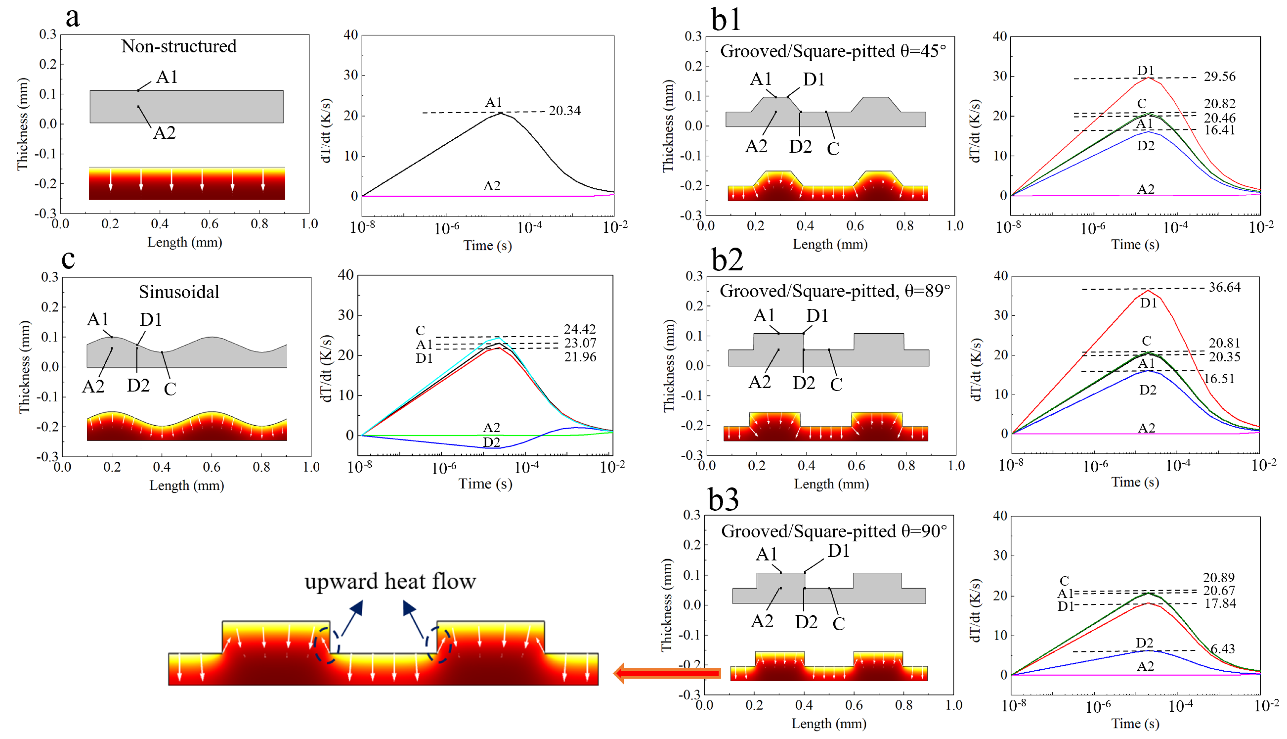 Sensors 22 02730 g003