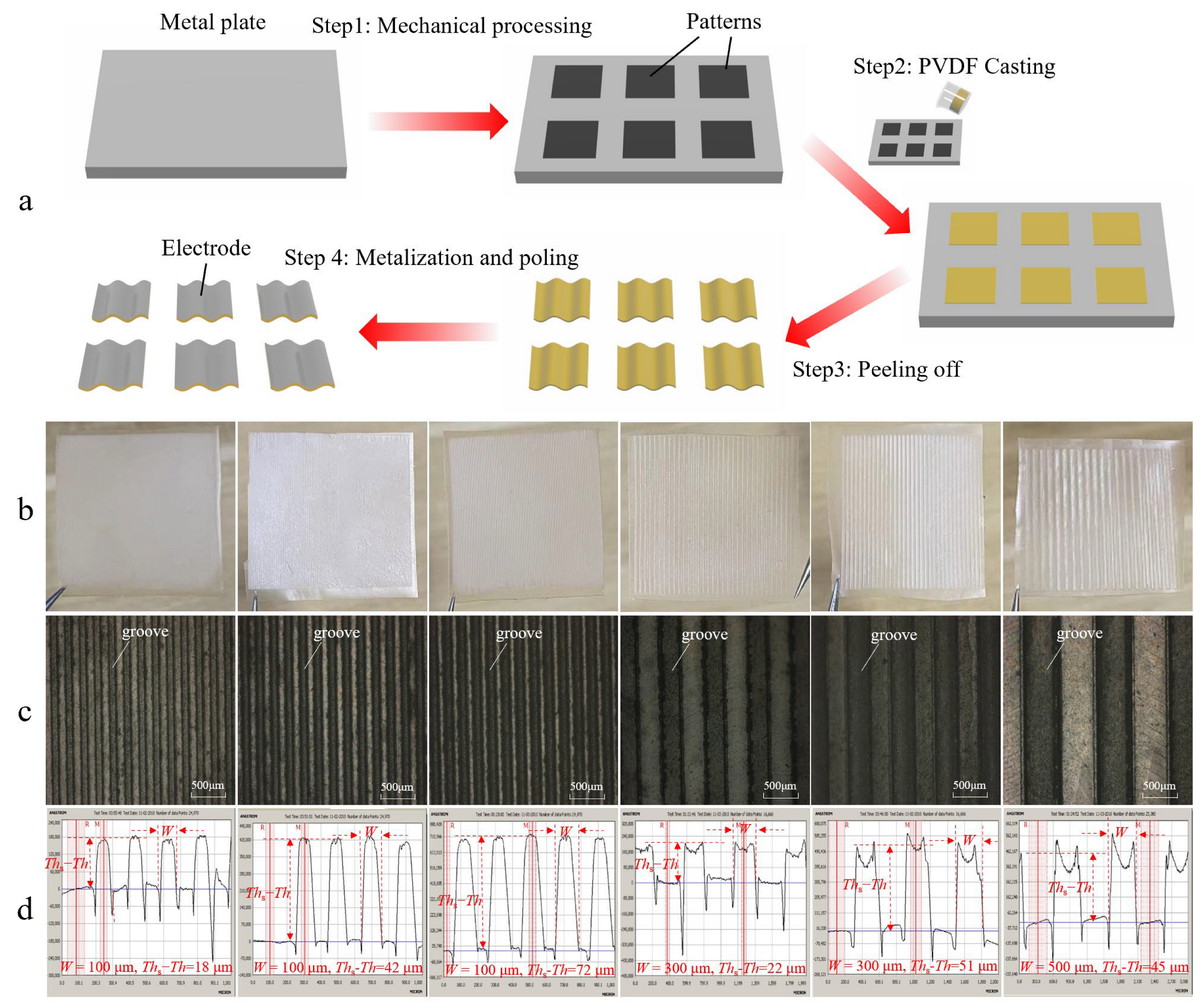 Sensors 22 02730 g004