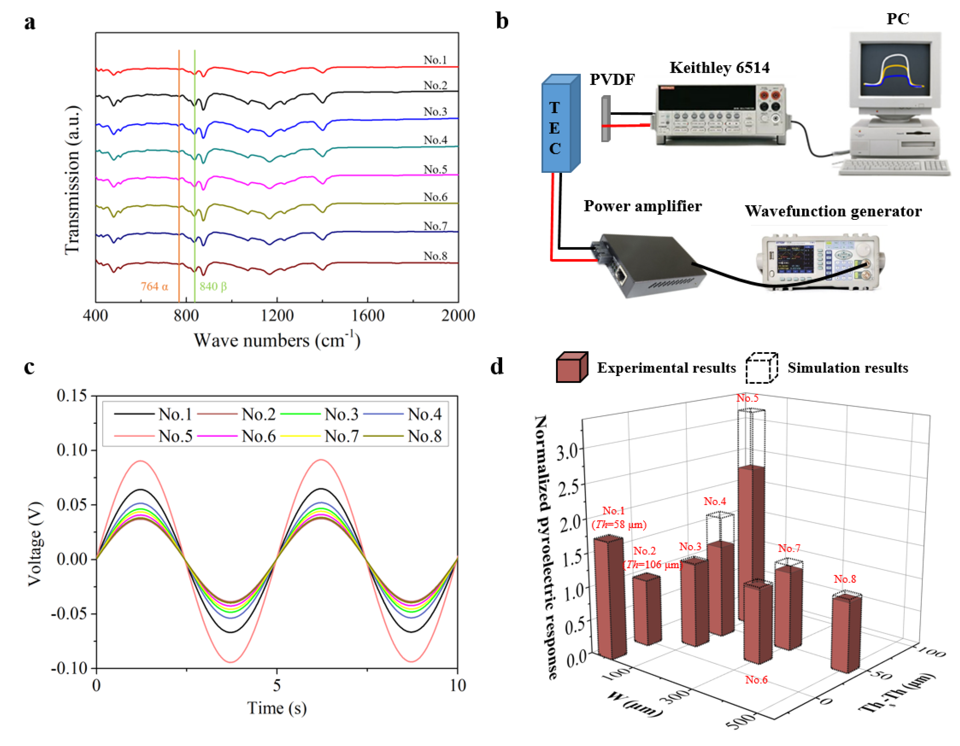 Sensors 22 02730 g005