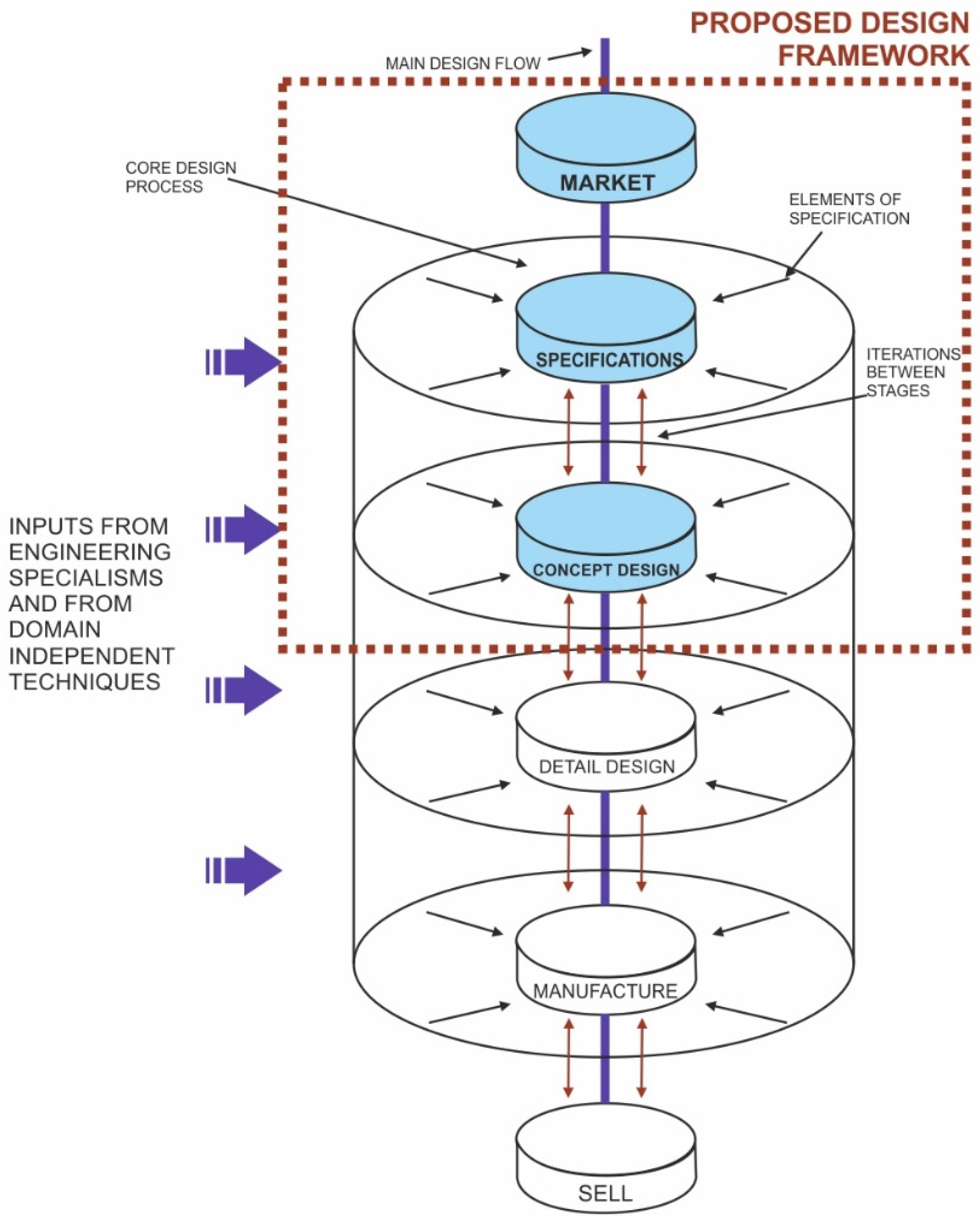 Sensors 22 03284 g002