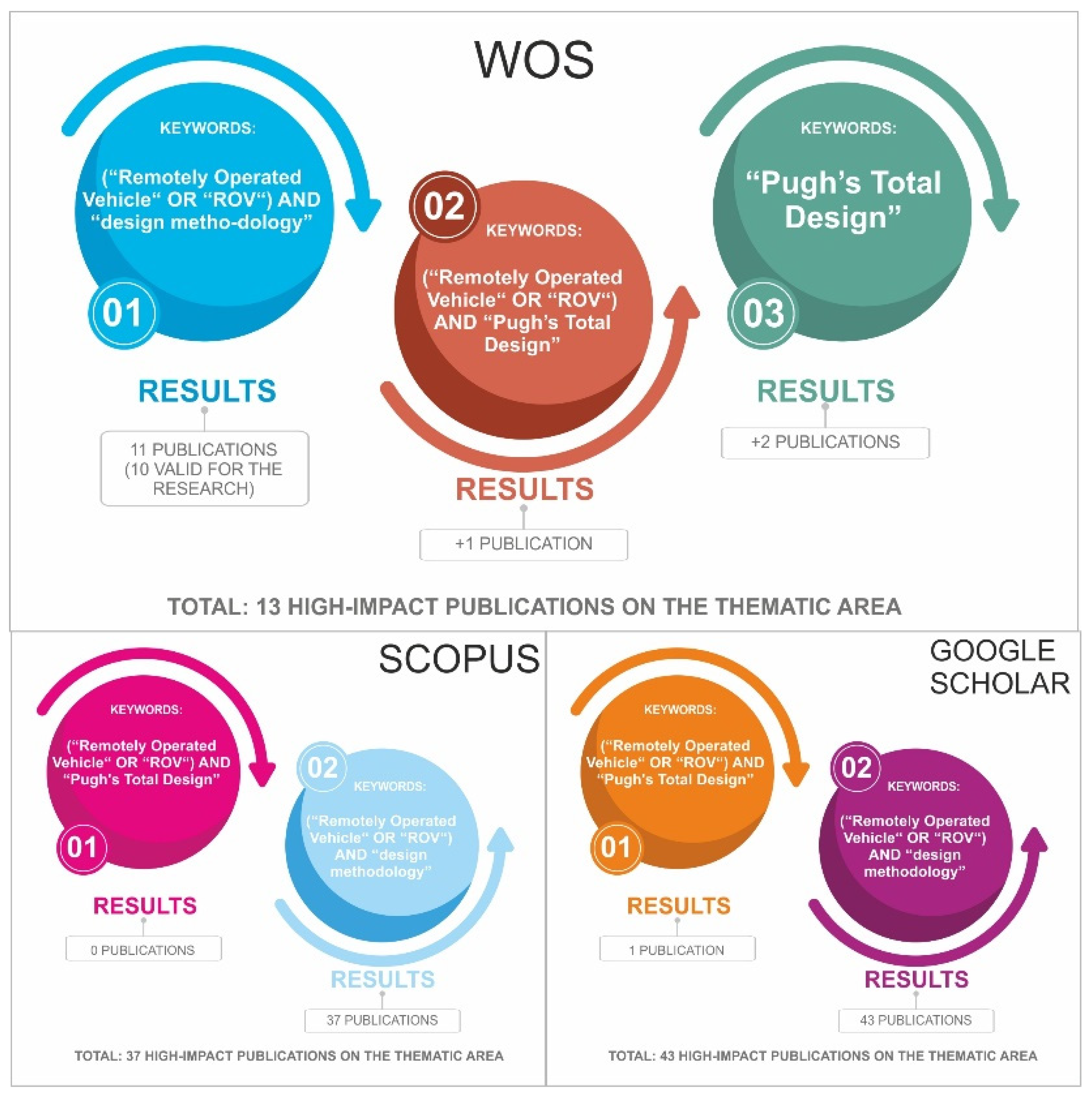 Sensors 22 03284 g004