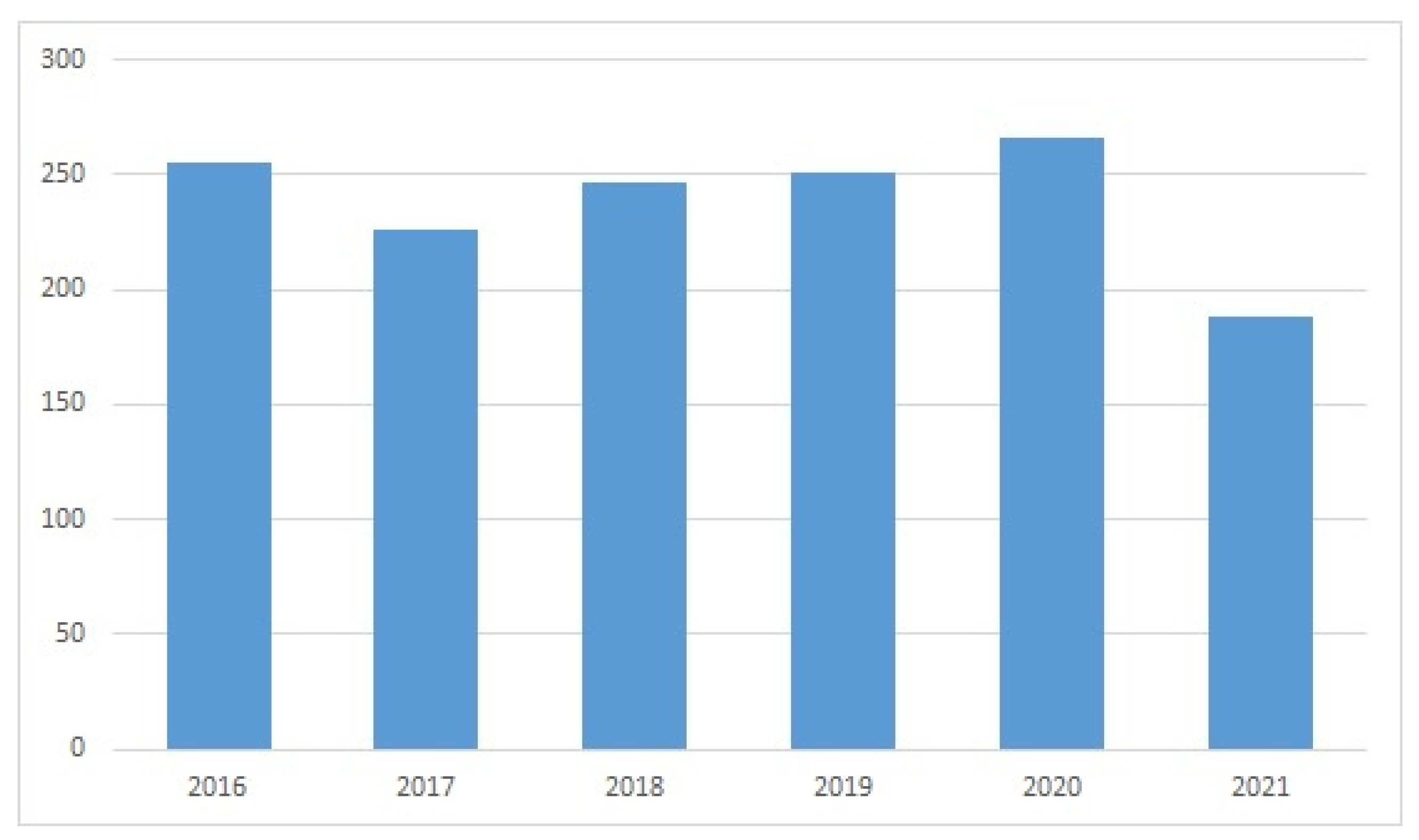 Sensors 22 03284 g005