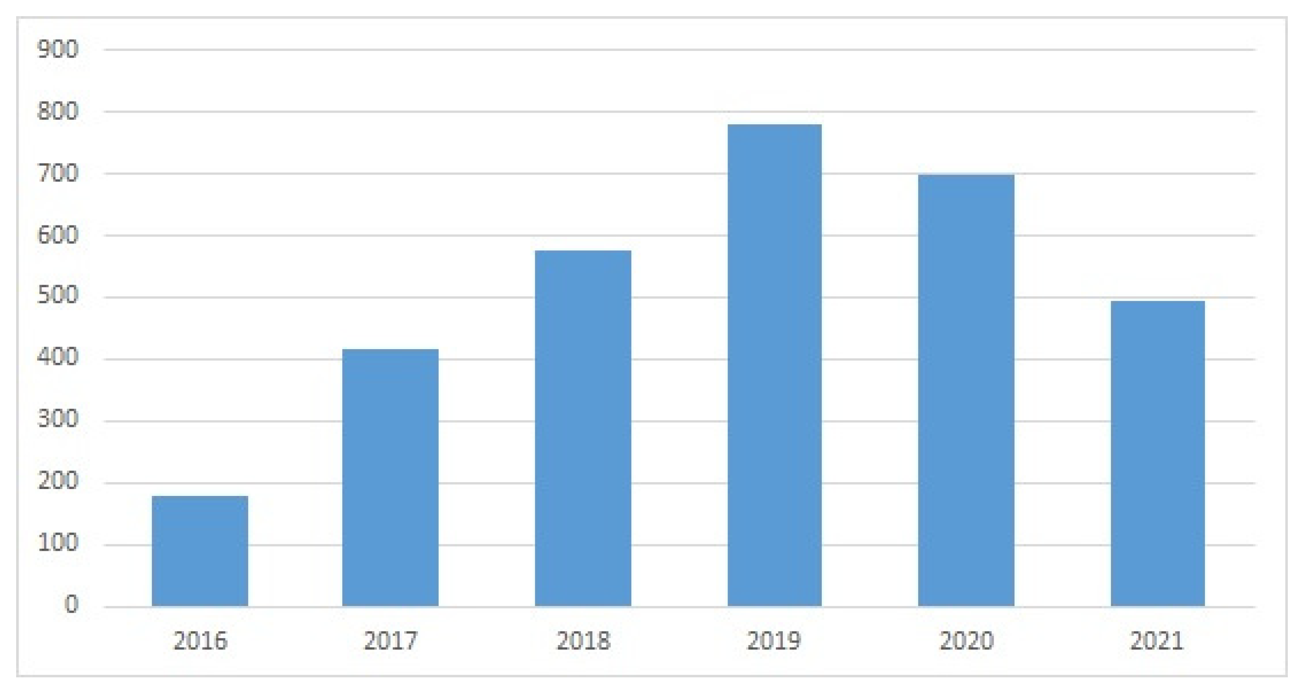 Sensors 22 03284 g006
