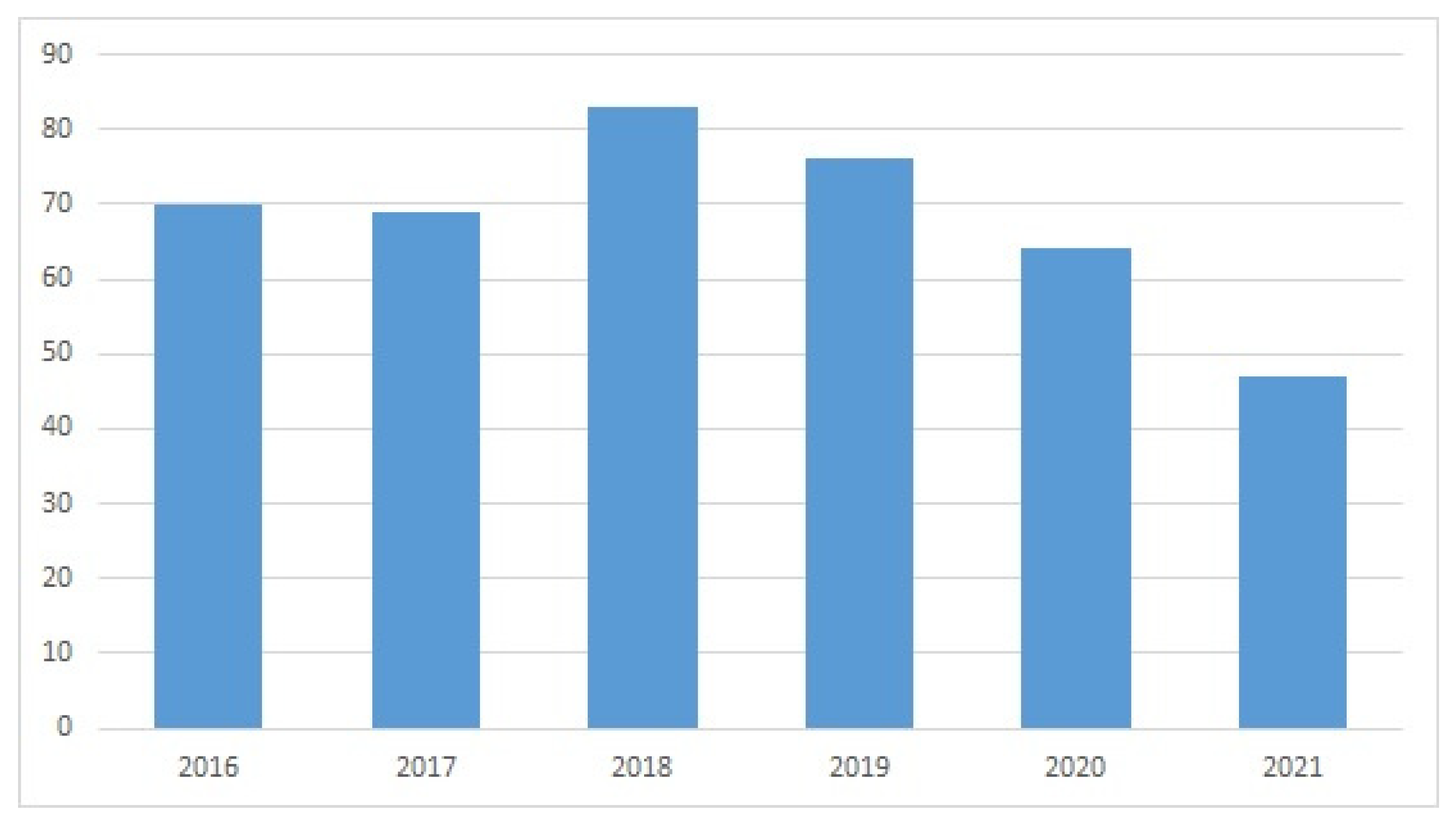 Sensors 22 03284 g007