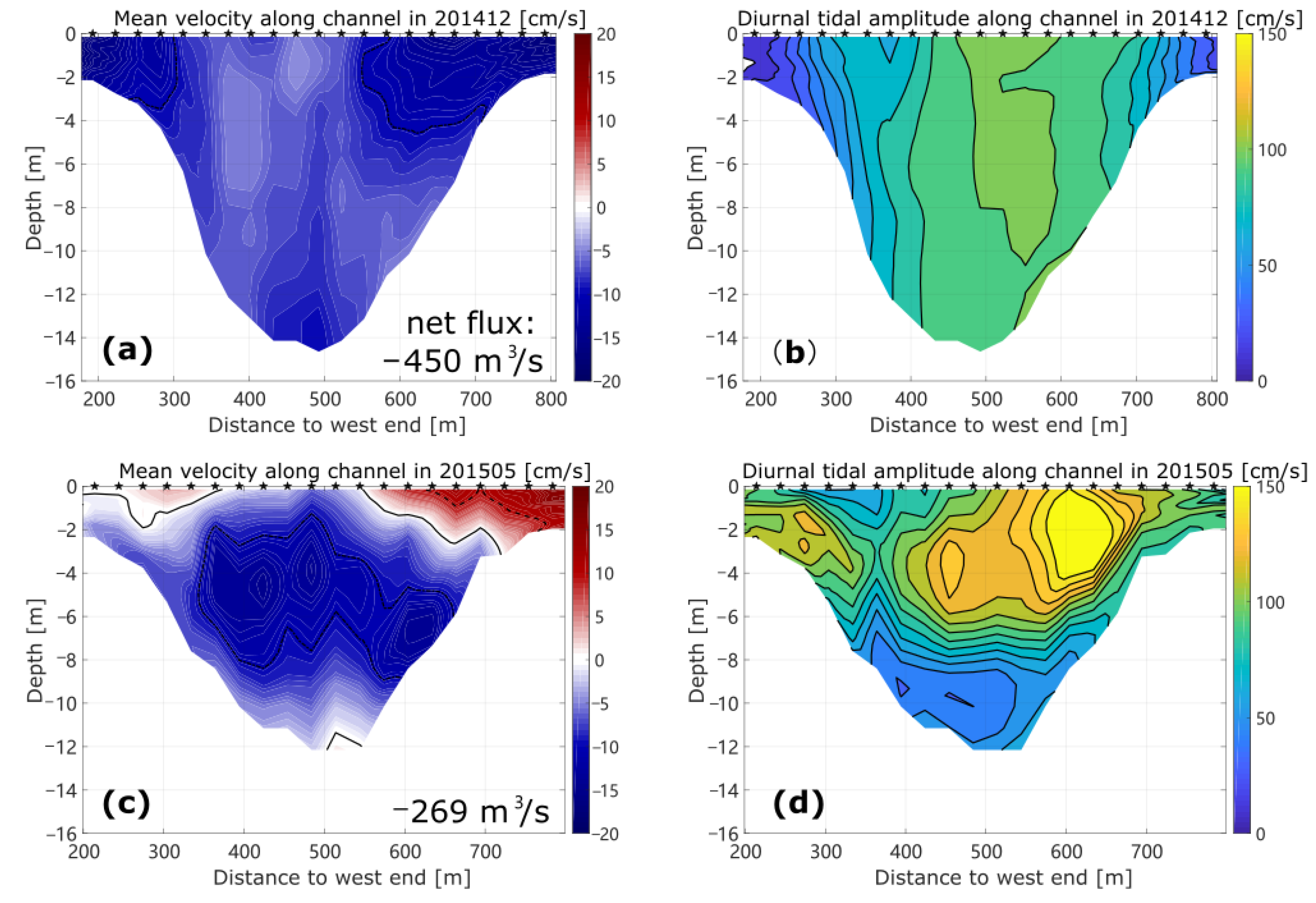 Sensors 22 03478 g002
