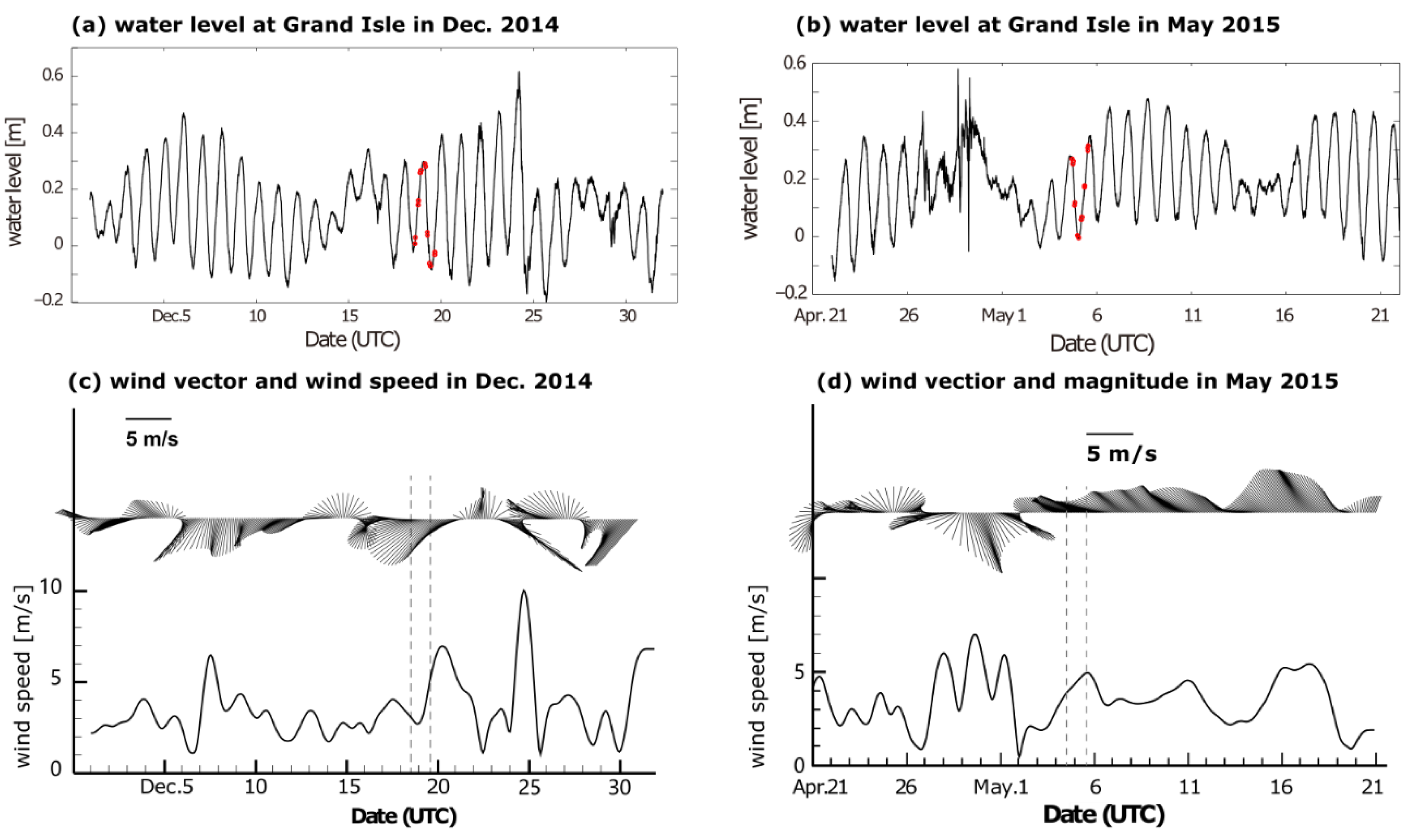 Sensors 22 03478 g004