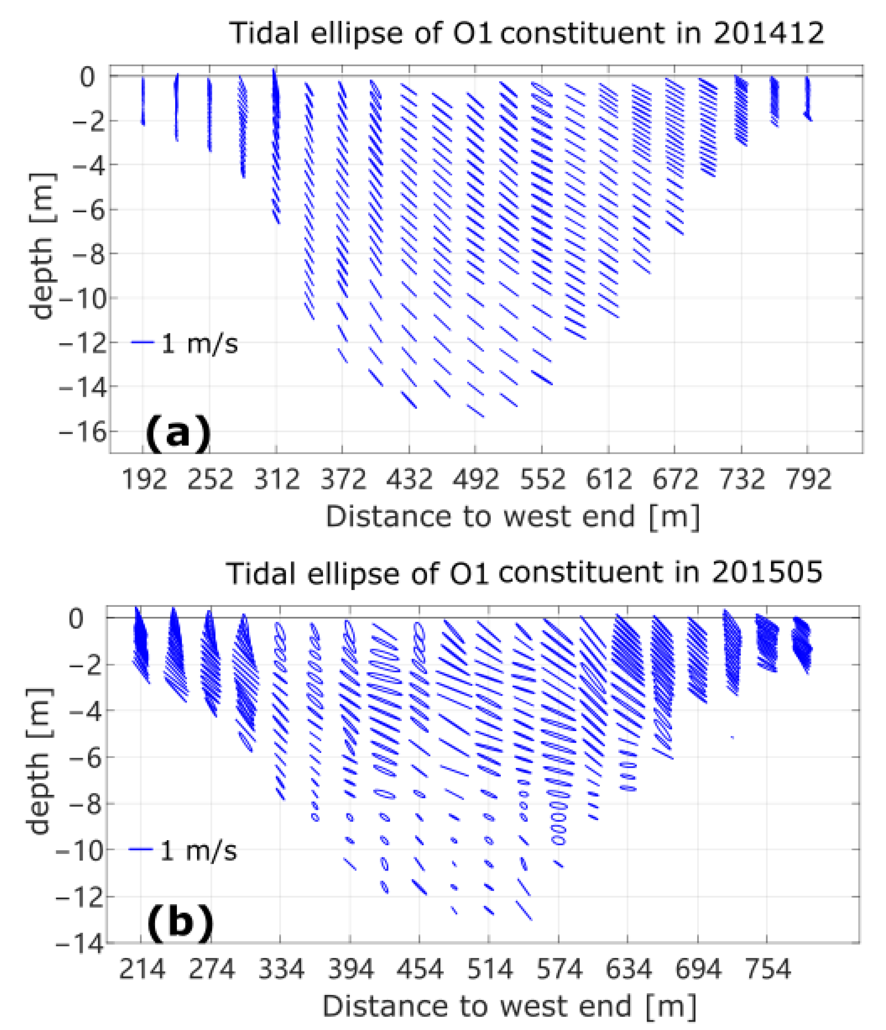Sensors 22 03478 g005