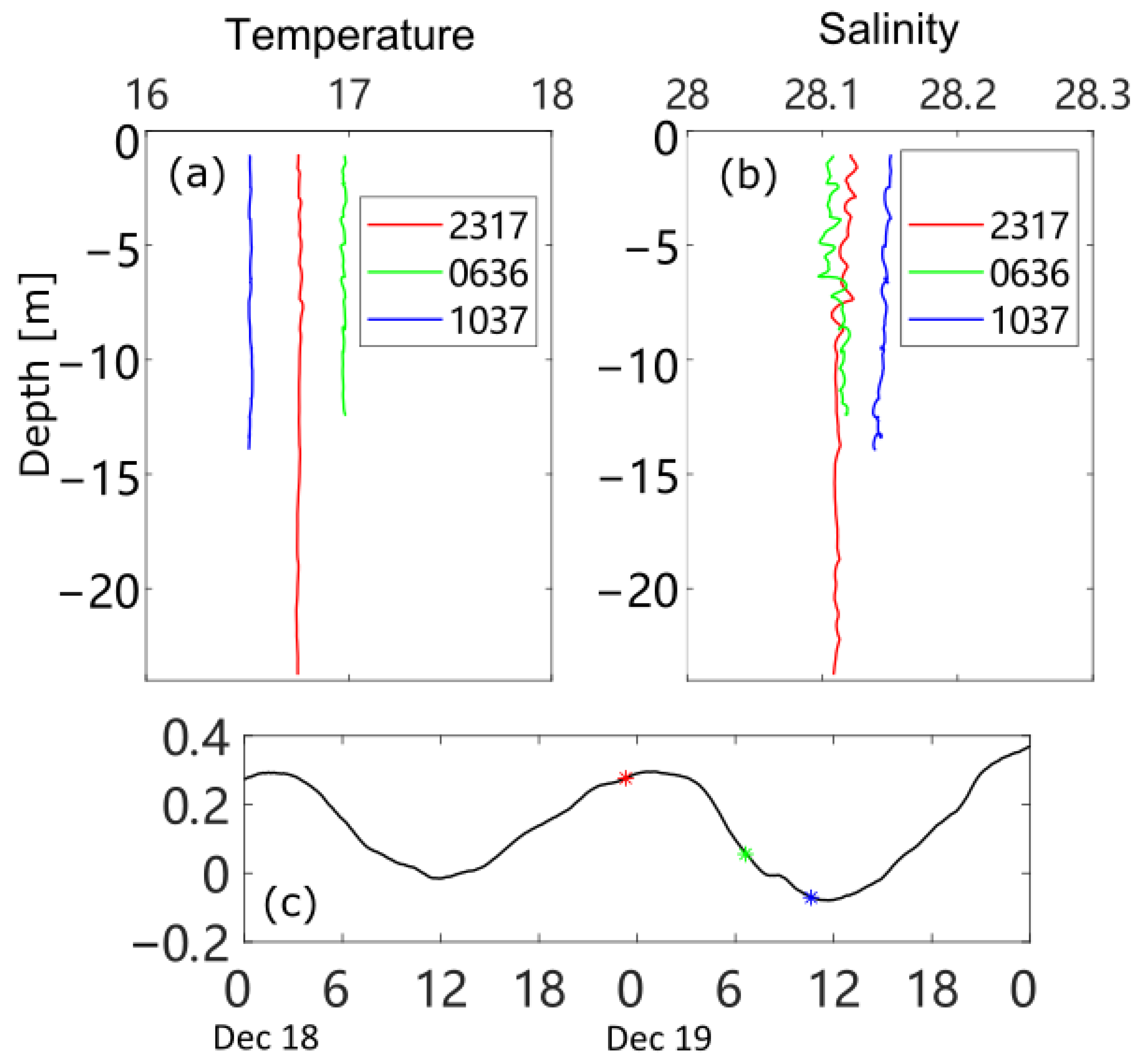 Sensors 22 03478 g006