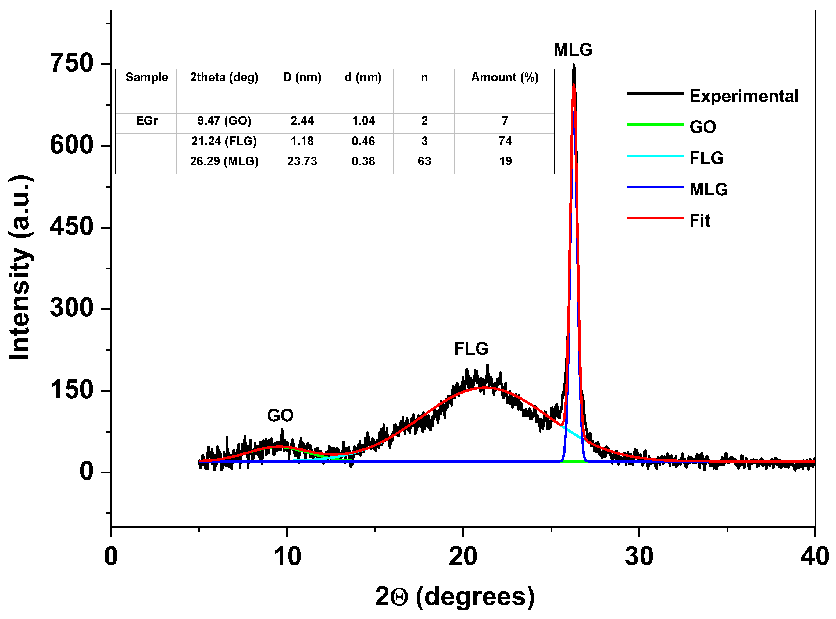 Sensors 22 03606 g002