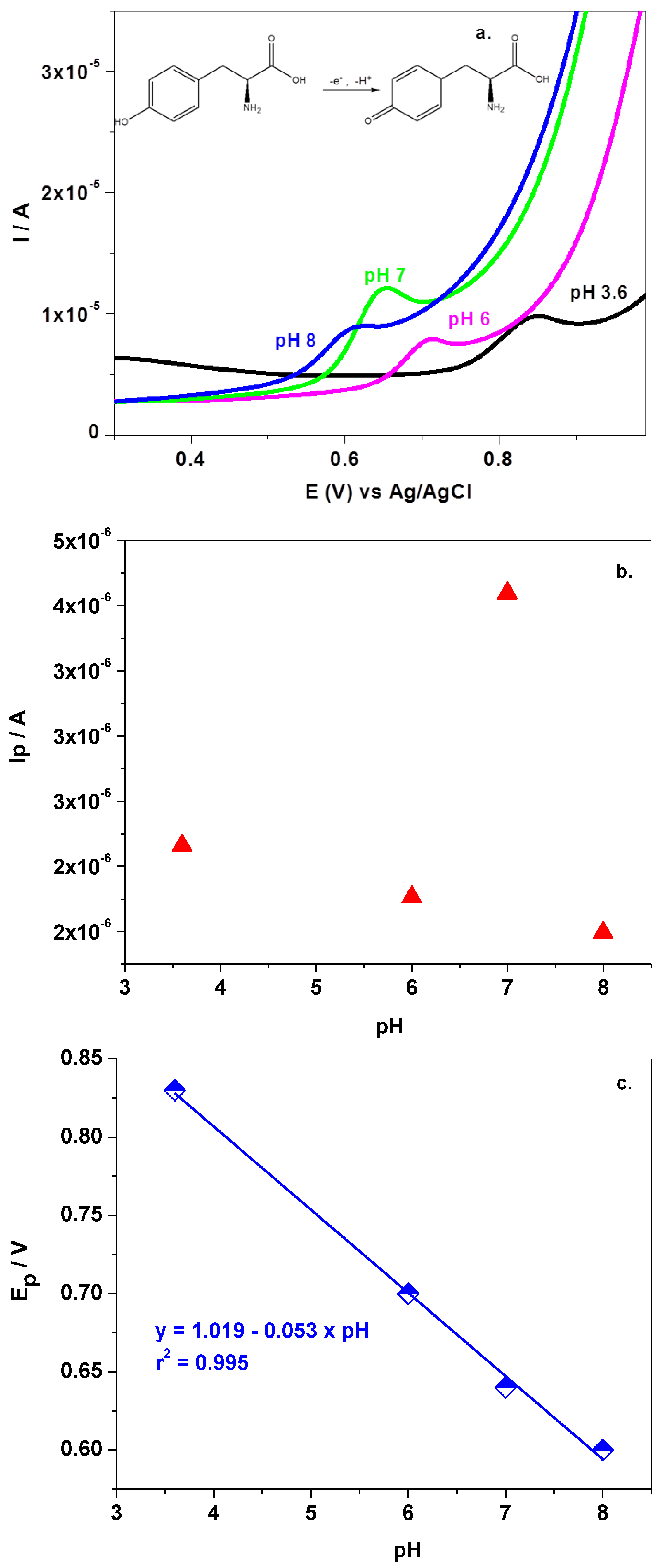 Sensors 22 03606 g004