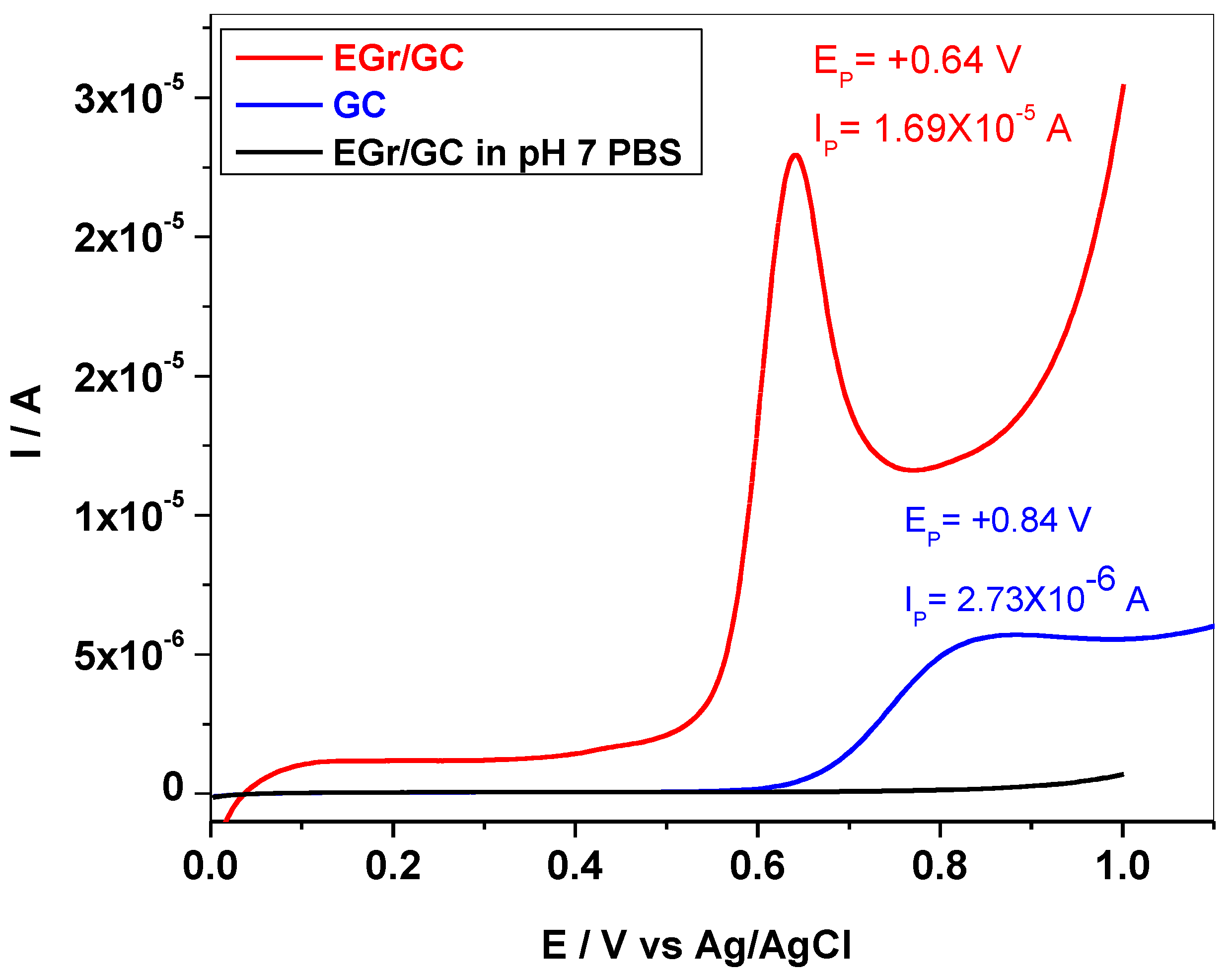 Sensors 22 03606 g005