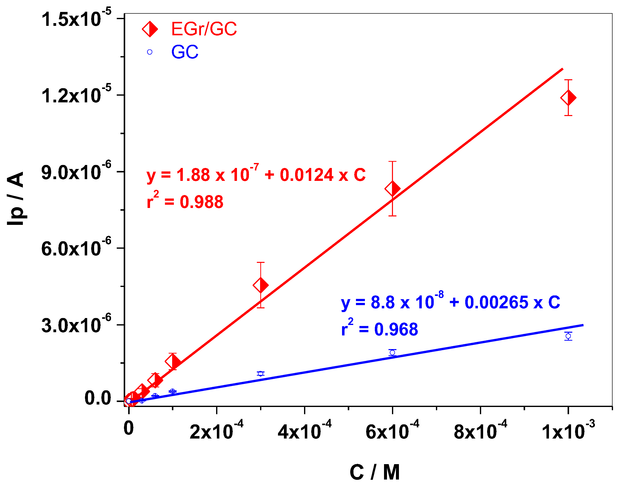 Sensors 22 03606 g007