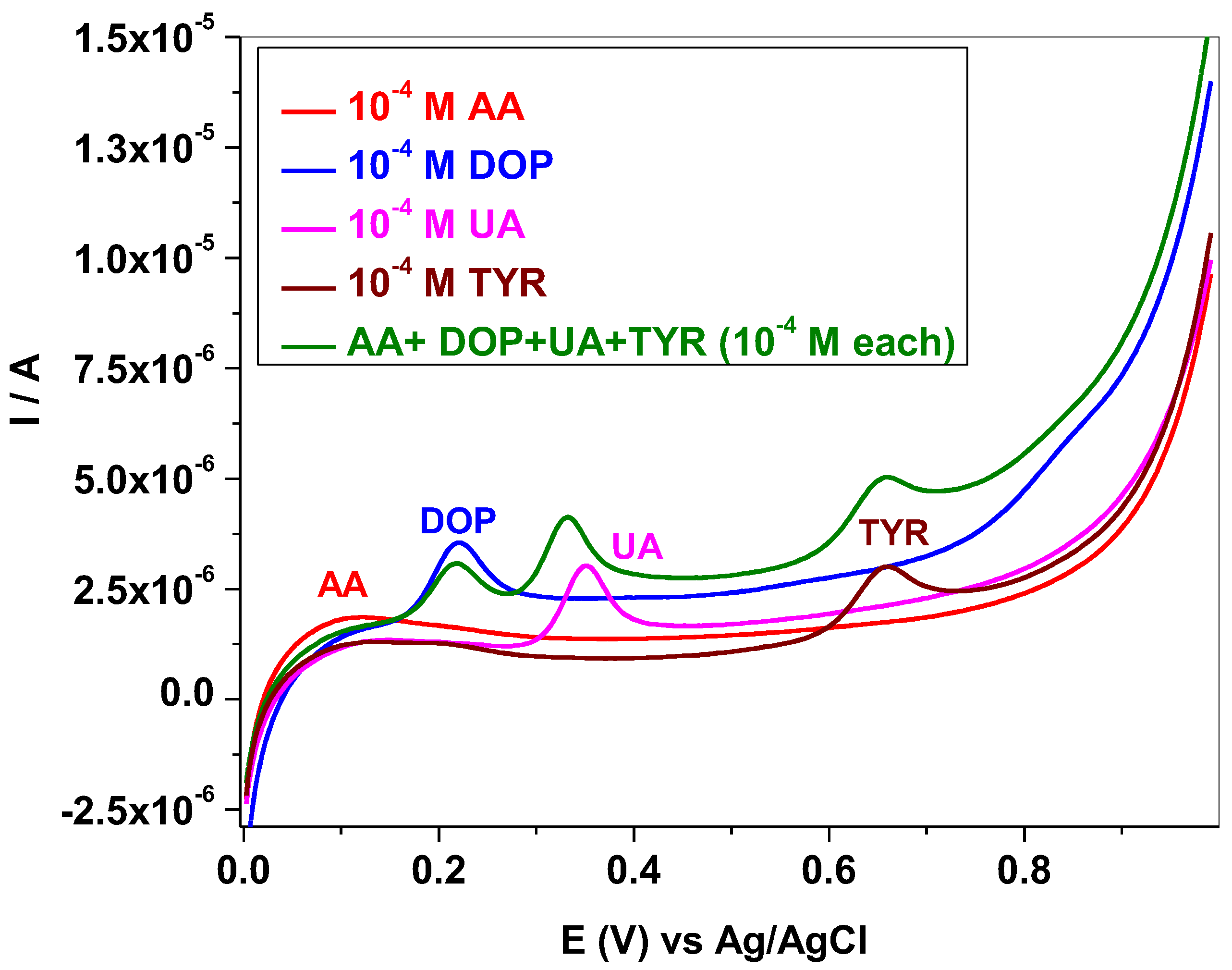 Sensors 22 03606 g008