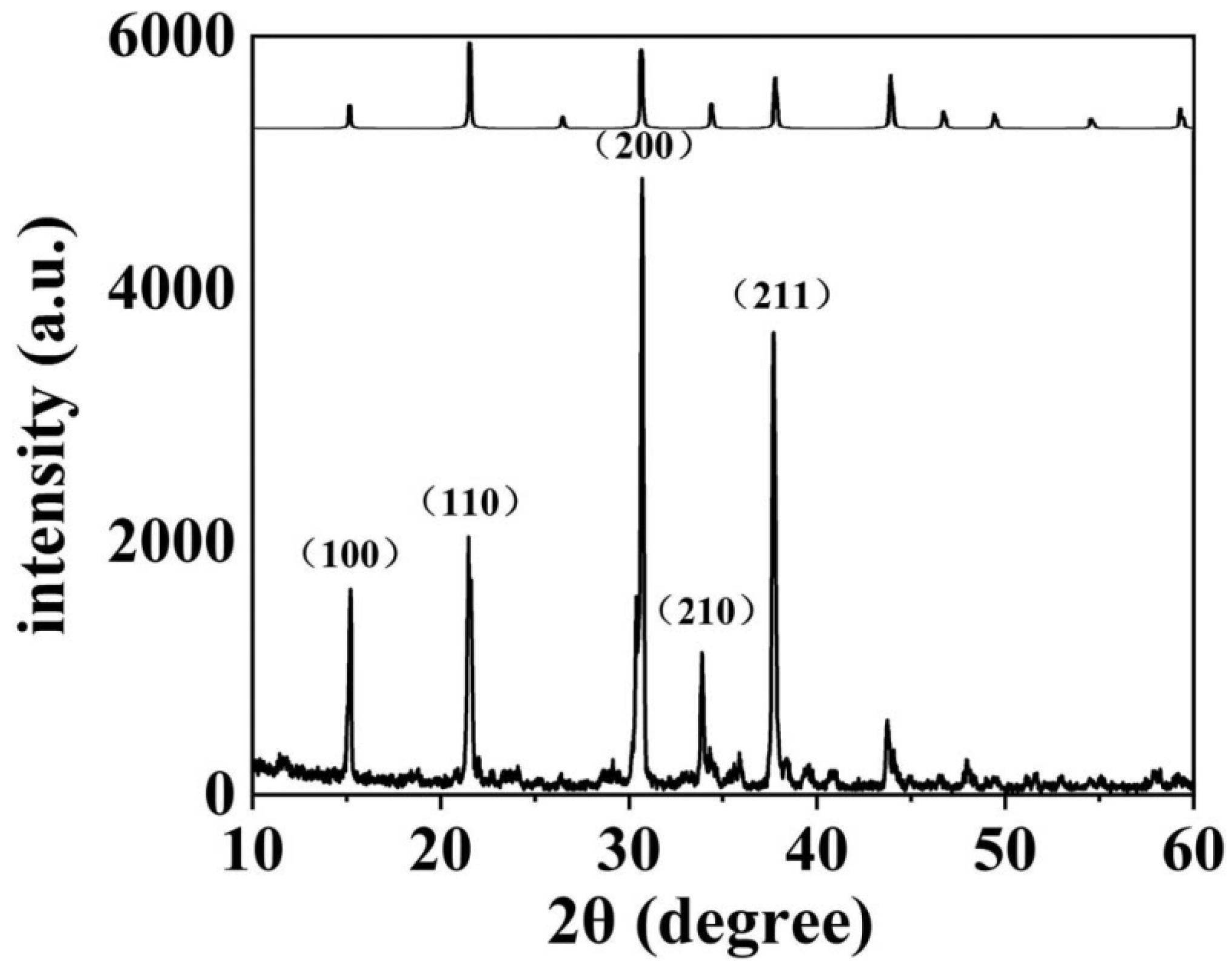 Sensors 22 03721 g001