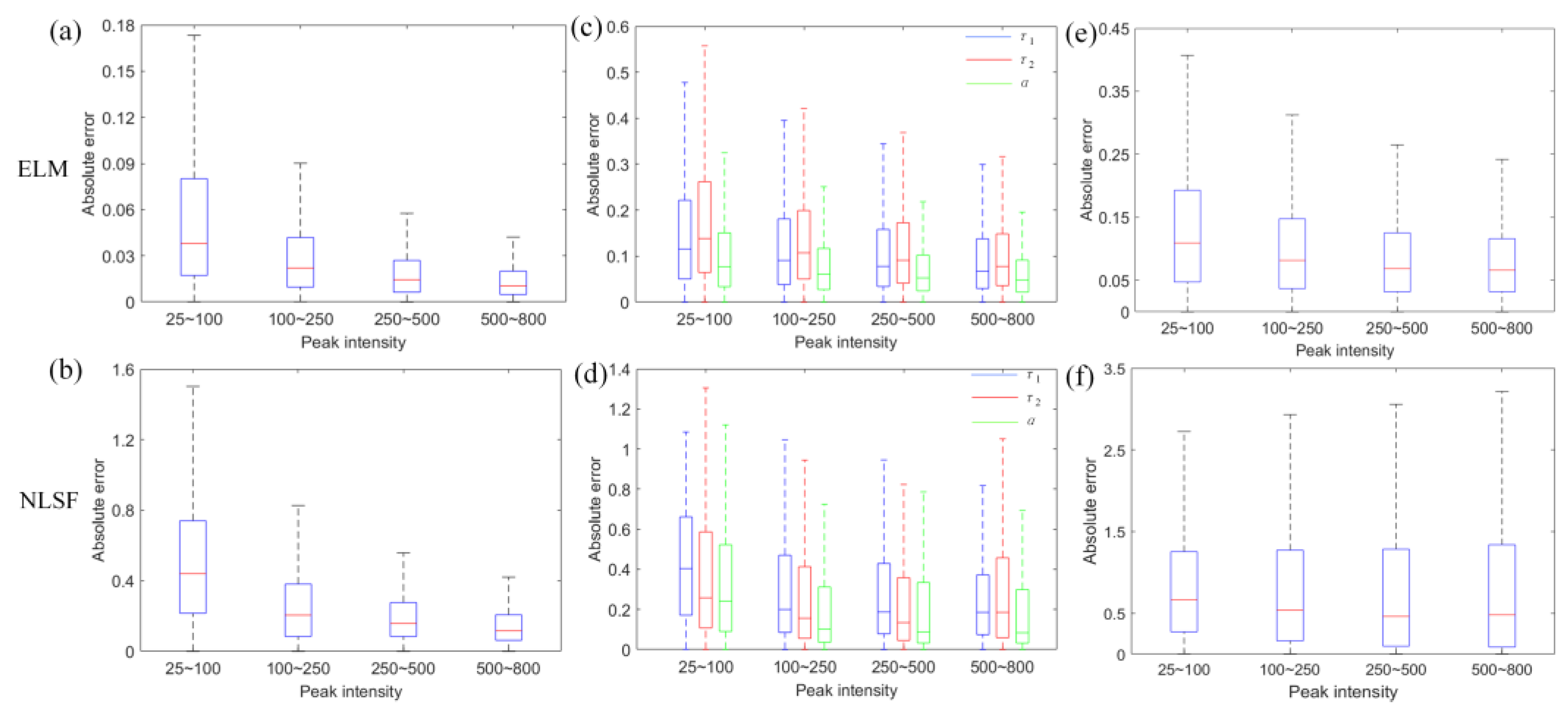 Sensors 22 03758 g002 Sensors 22 03758 g002