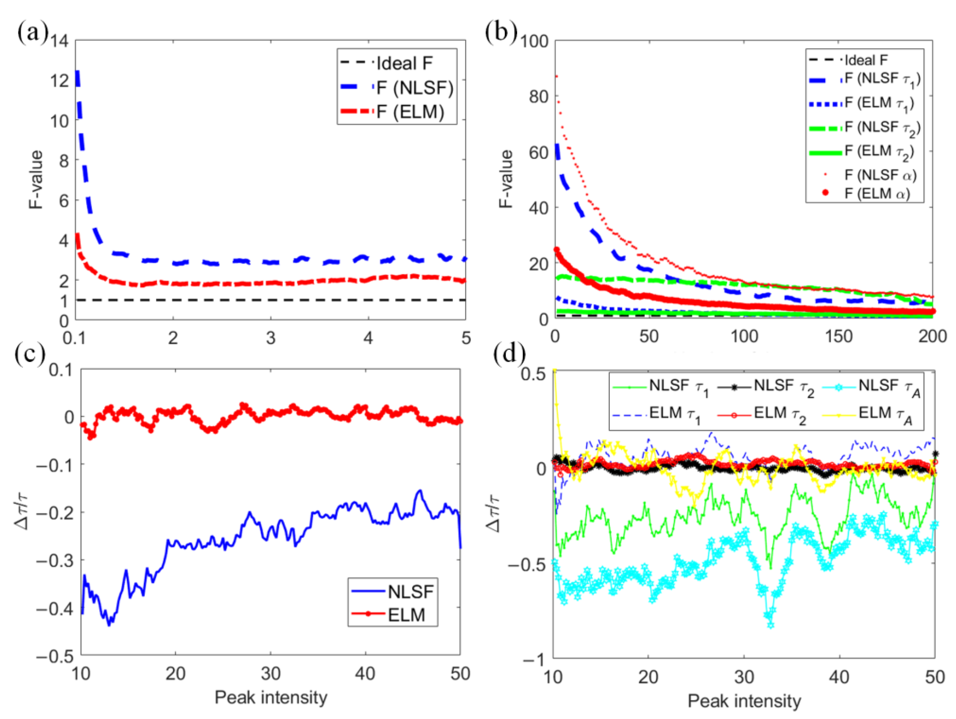 Sensors 22 03758 g004 Sensors 22 03758 g004