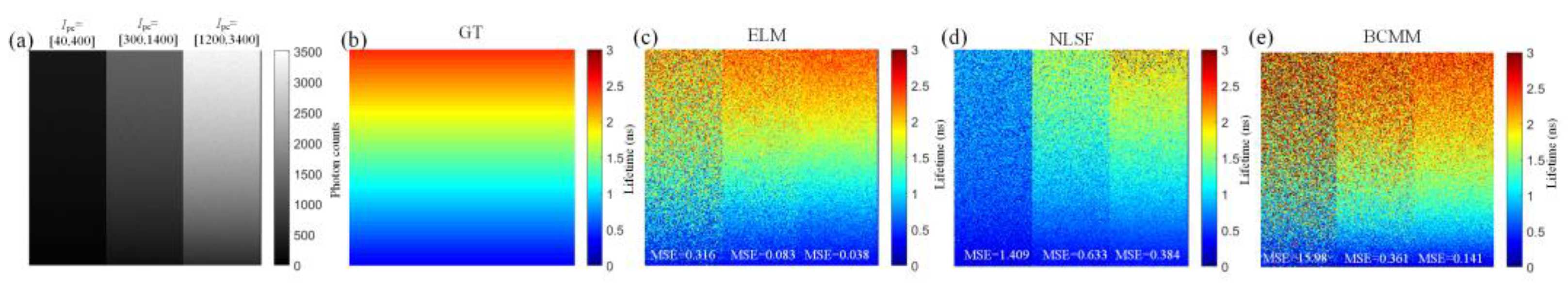 Sensors 22 03758 g005 Sensors 22 03758 g005