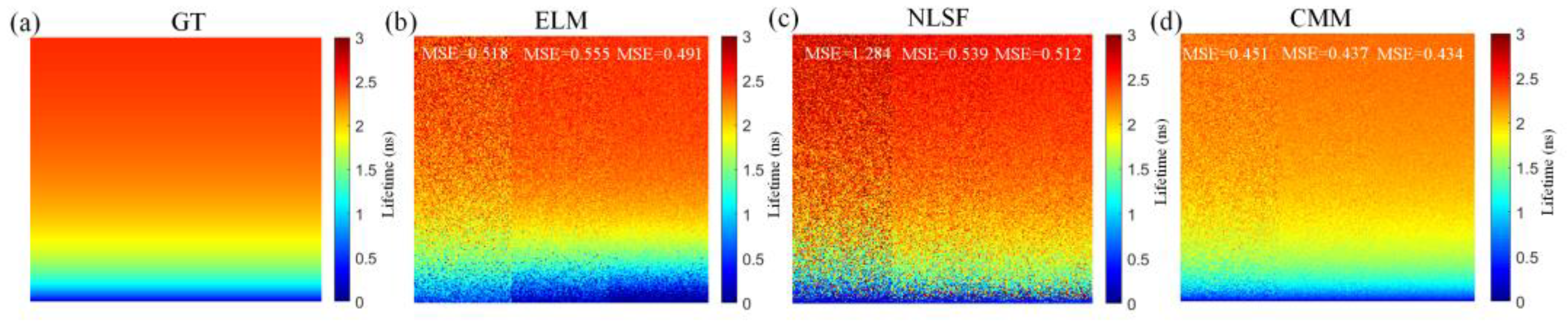 Sensors 22 03758 g006 Sensors 22 03758 g006