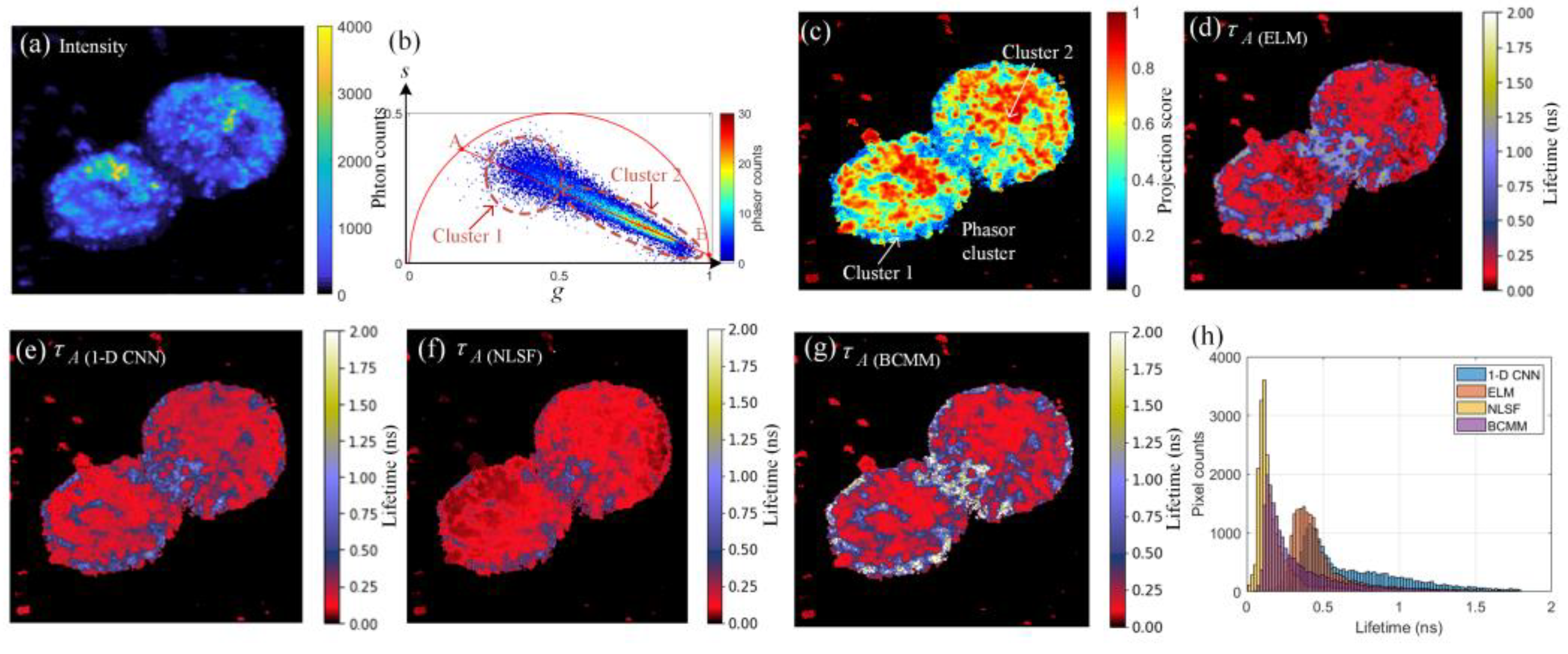 Sensors 22 03758 g008 Sensors 22 03758 g008