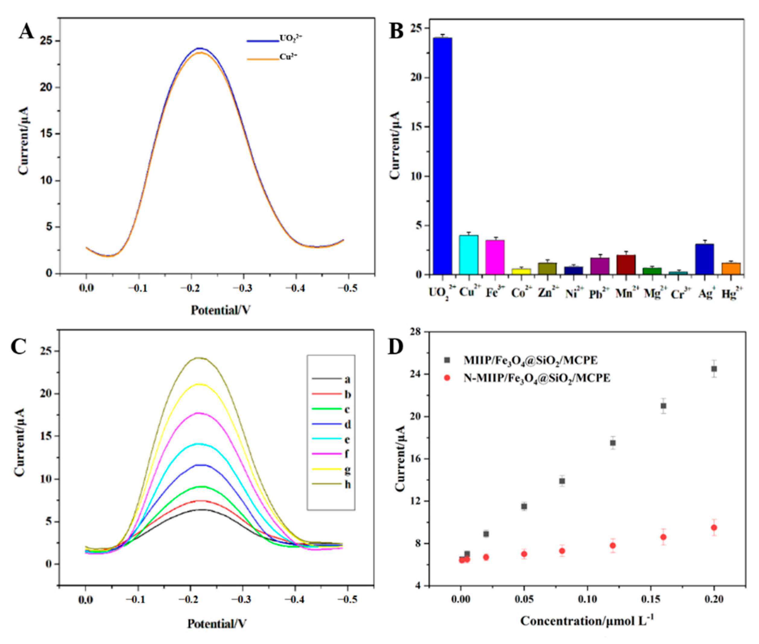Sensors 22 04410 g006