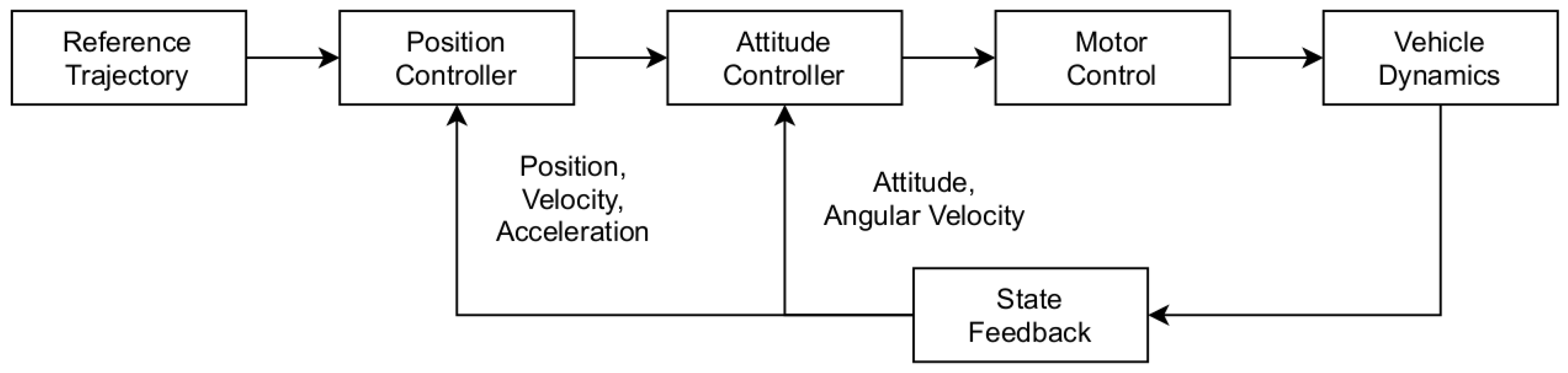 Sensors 22 05194 g002 Sensors 22 05194 g002