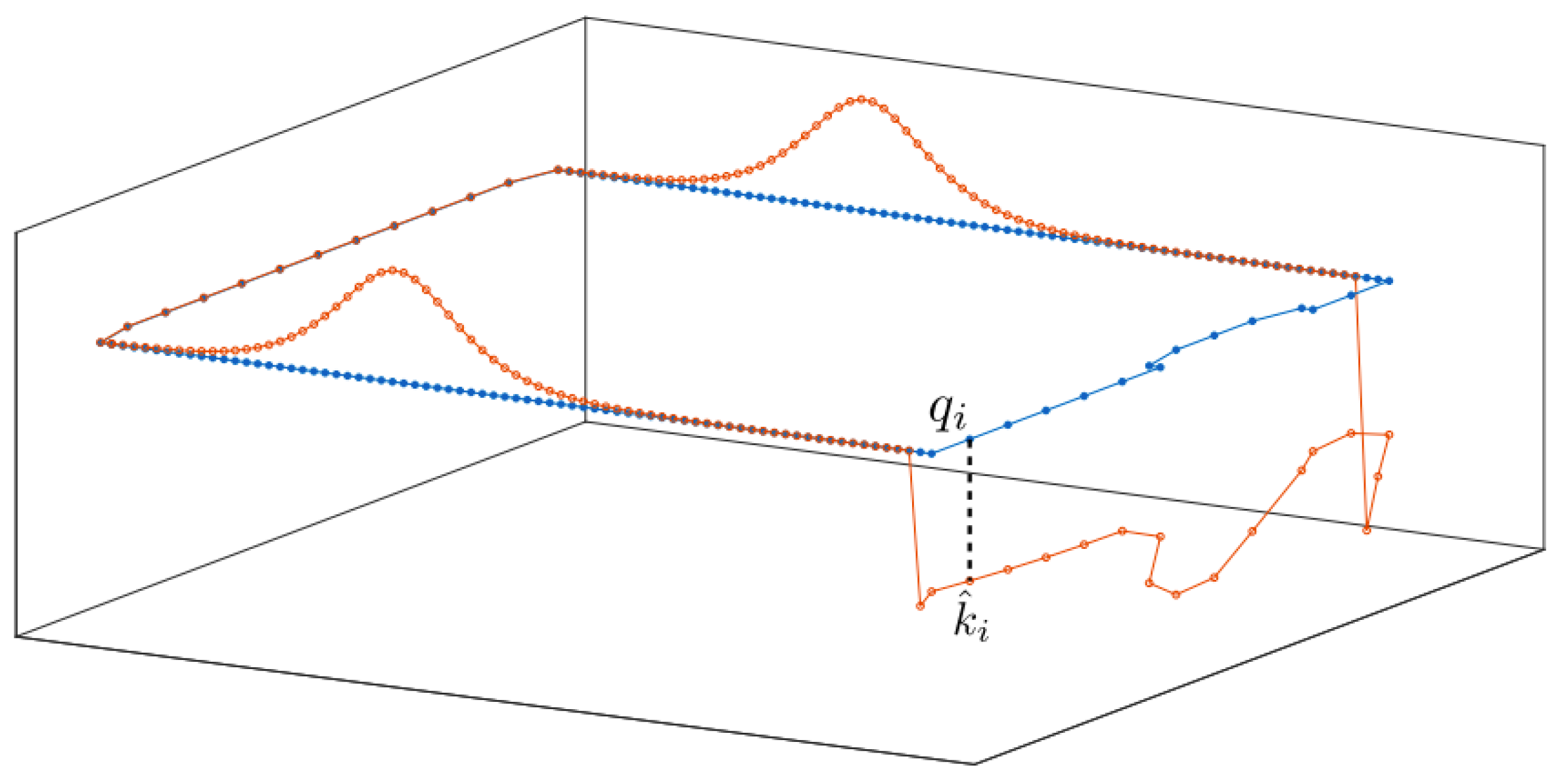 Sensors 22 05194 g003 Sensors 22 05194 g003