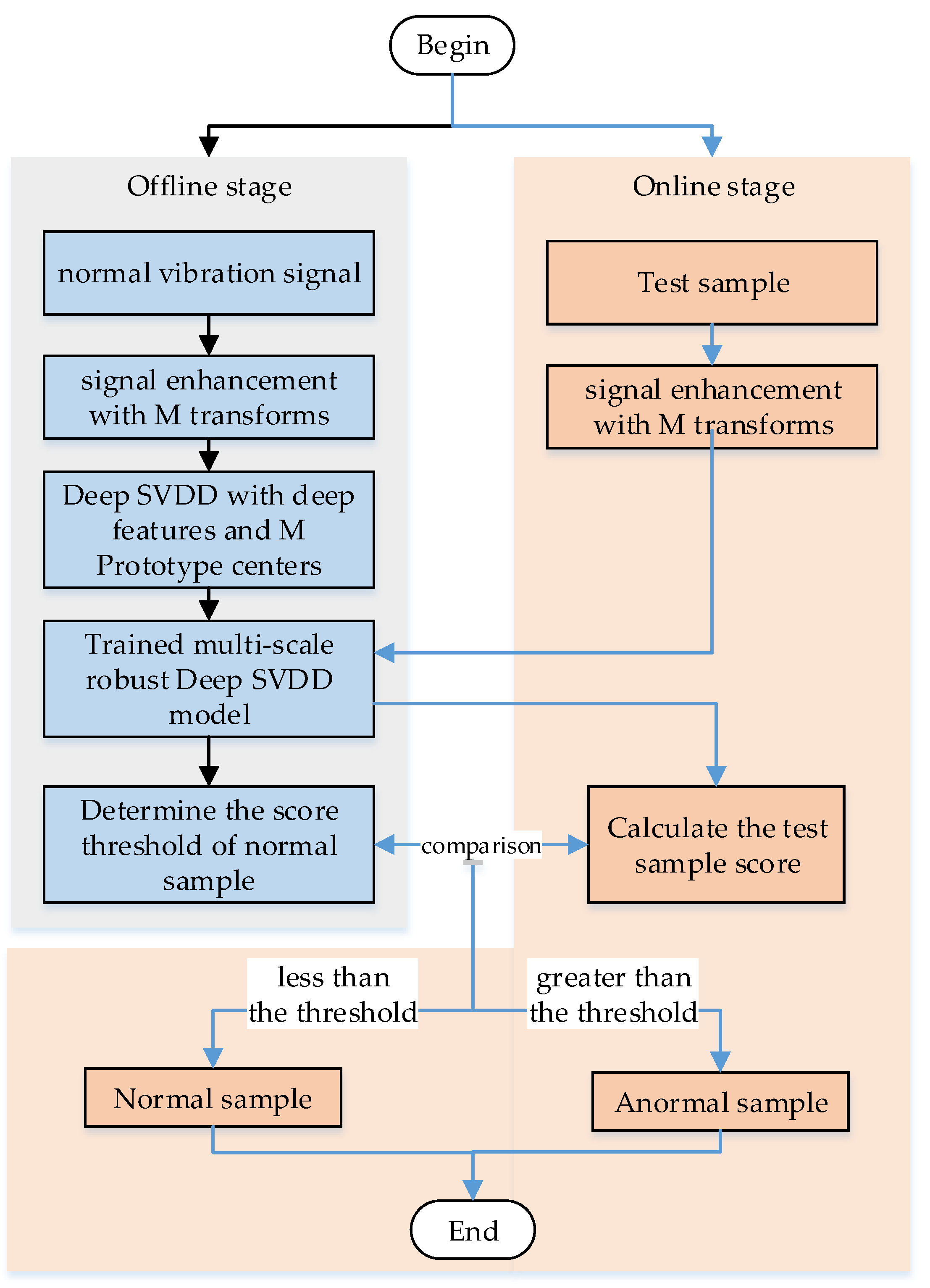 Sensors 22 05681 g001