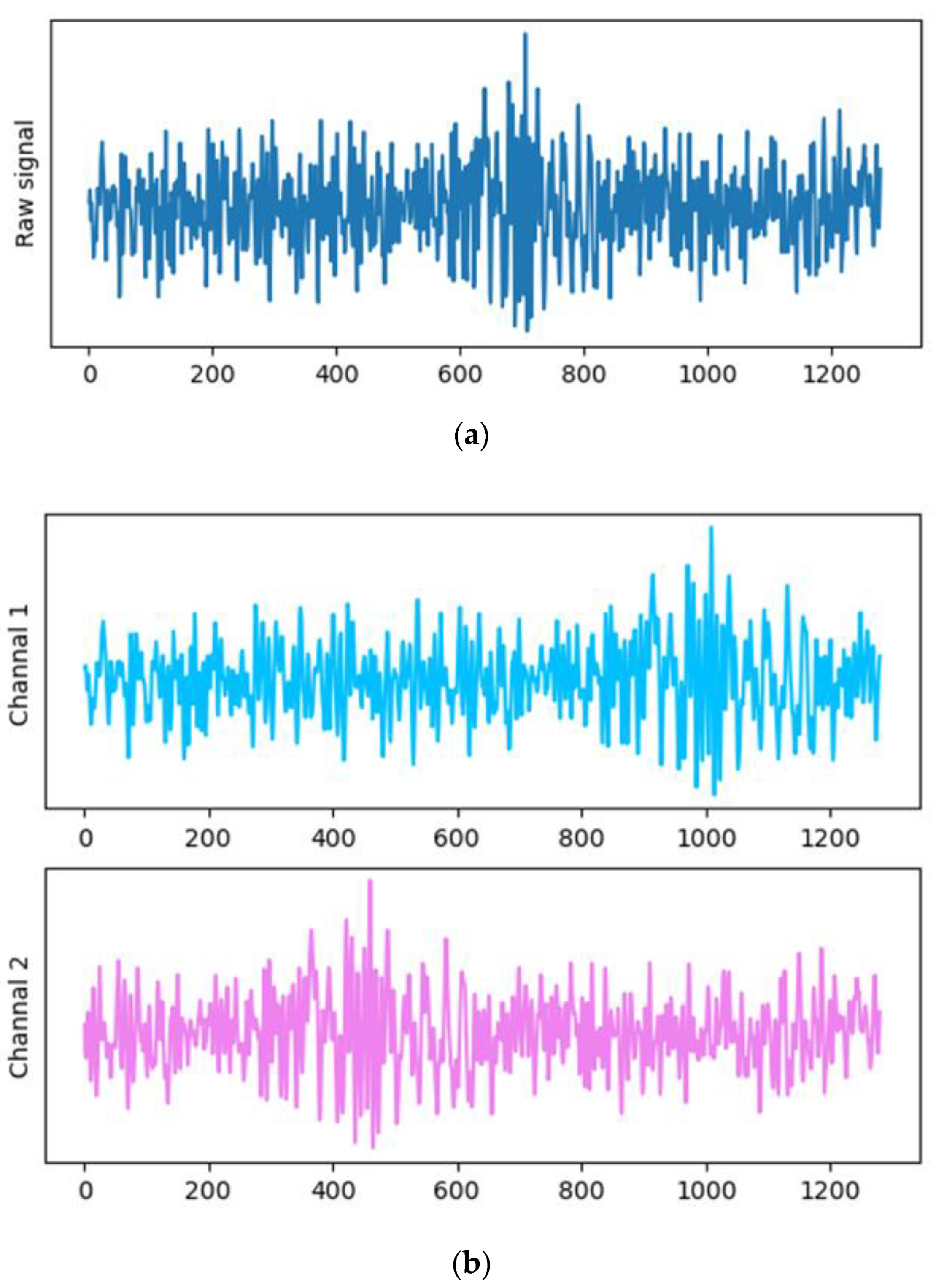 Sensors 22 05681 g002
