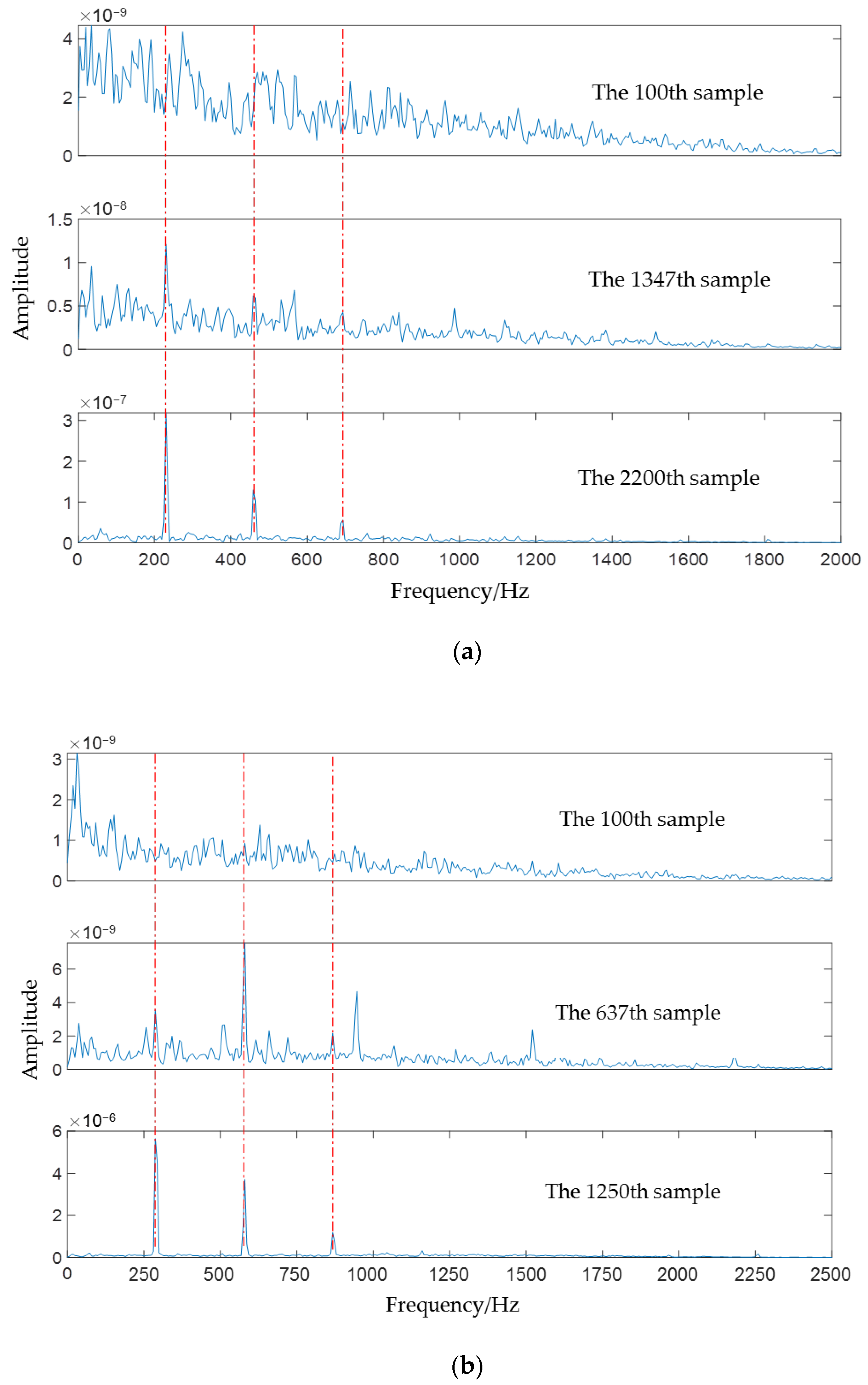 Sensors 22 05681 g006