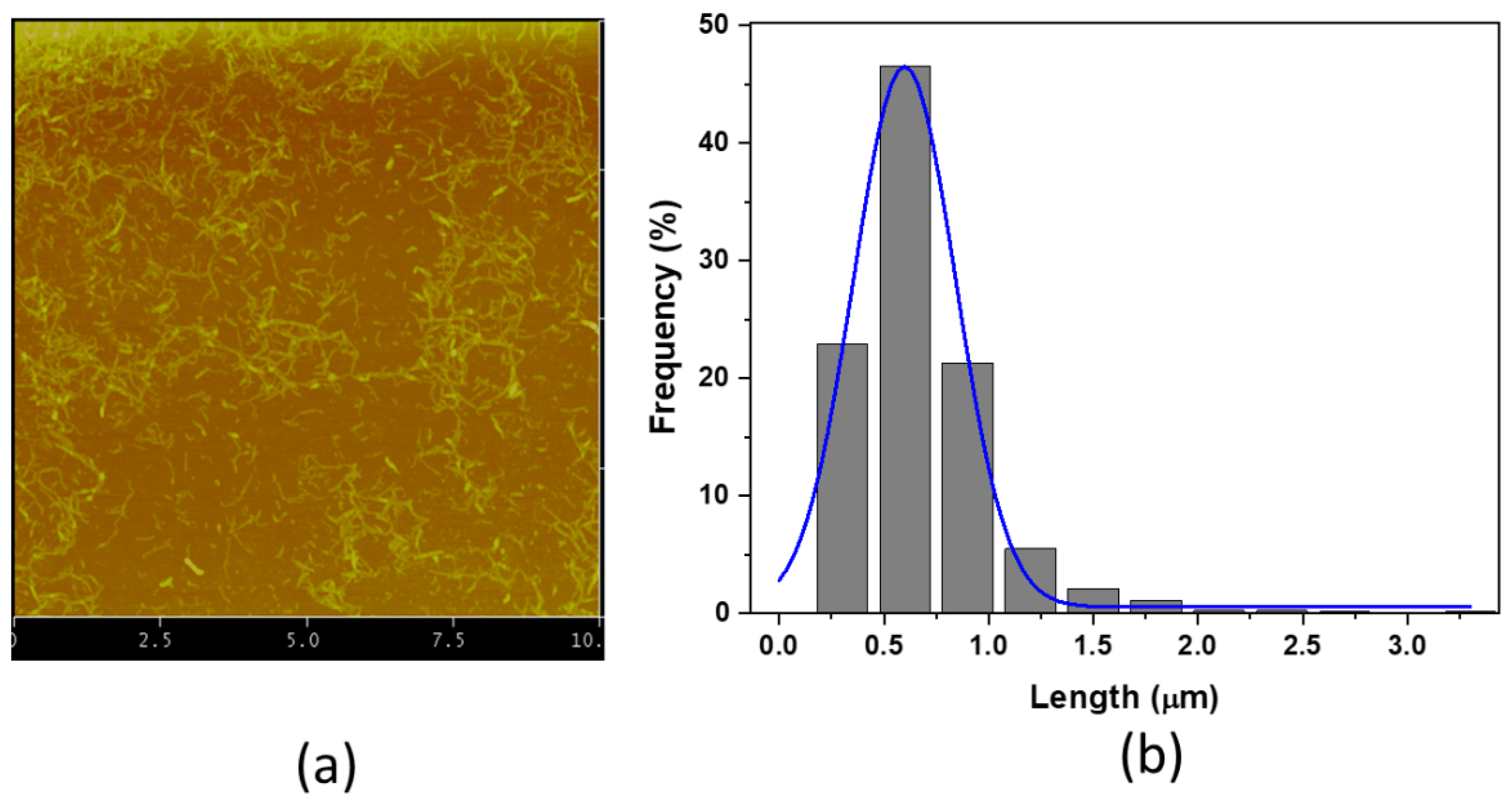Sensors 22 06280 g004