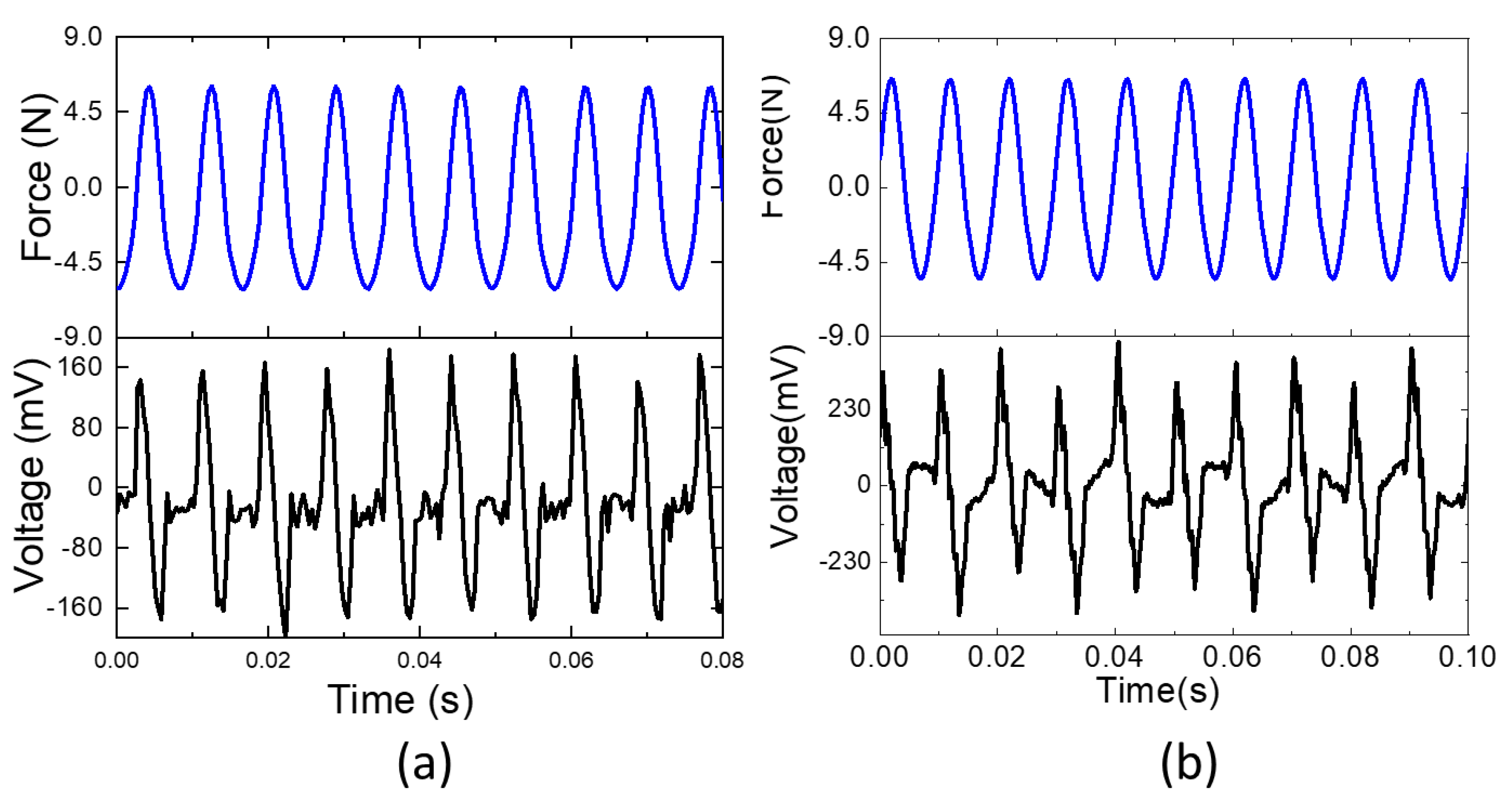Sensors 22 06280 g010