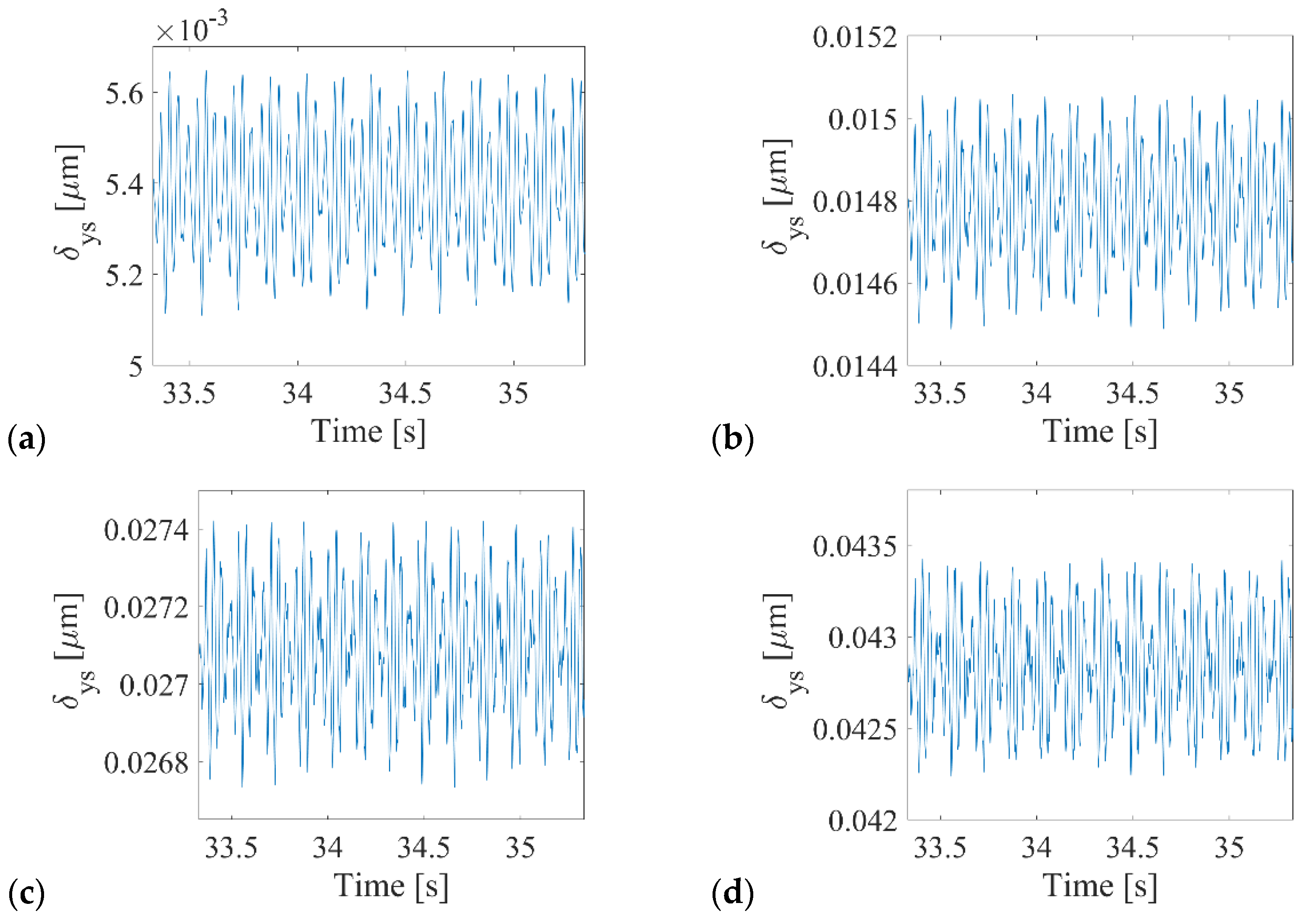 Sensors 22 06366 g005