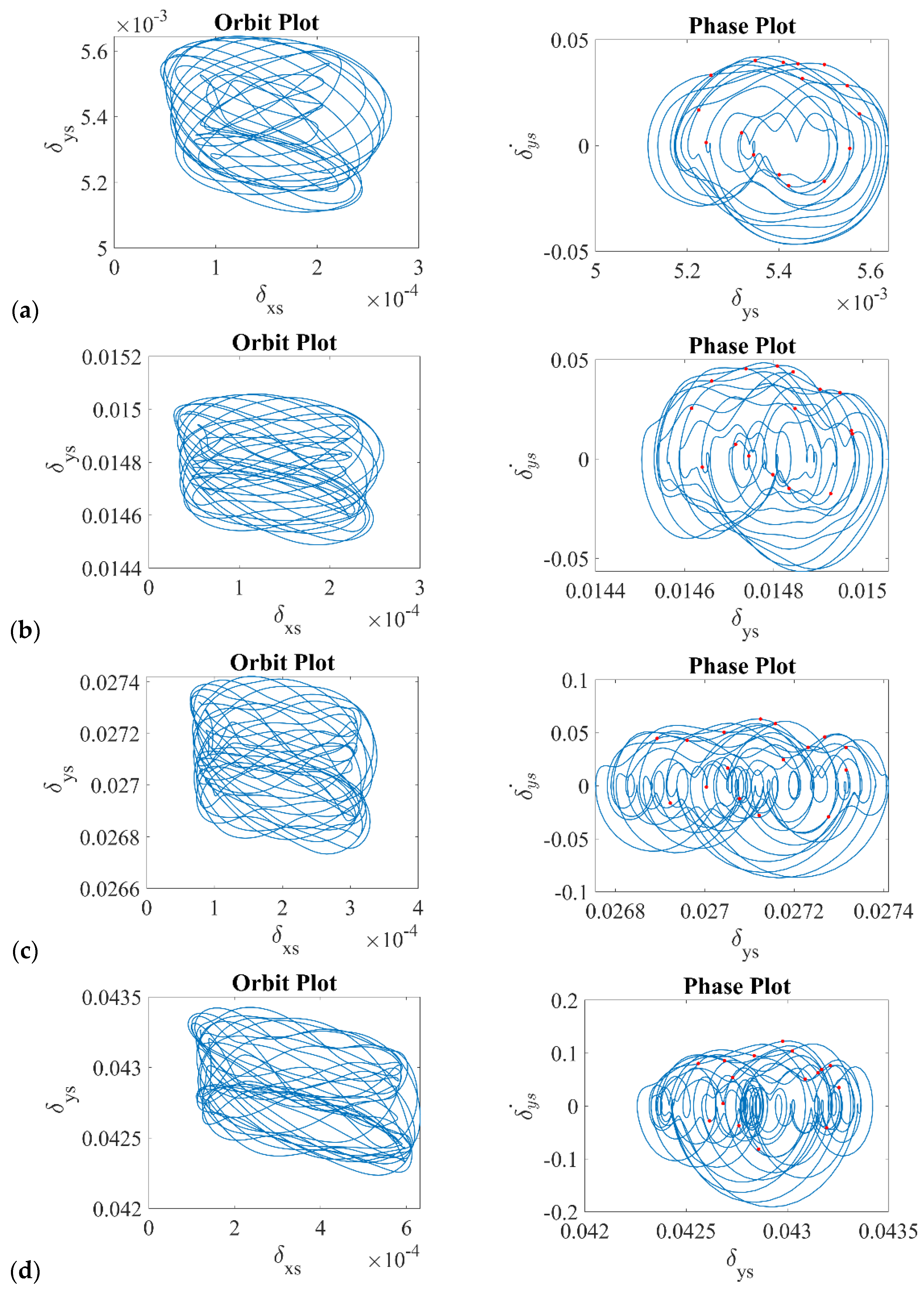 Sensors 22 06366 g006