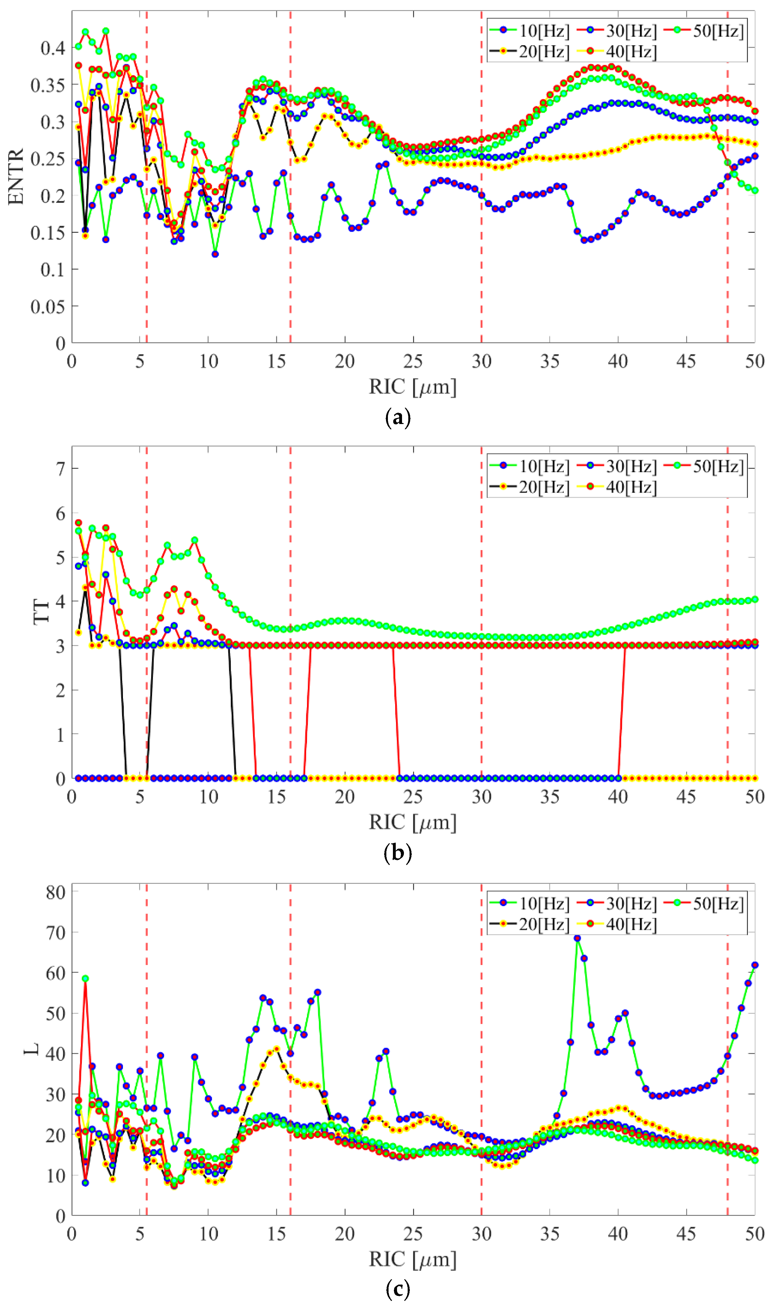 Sensors 22 06366 g010